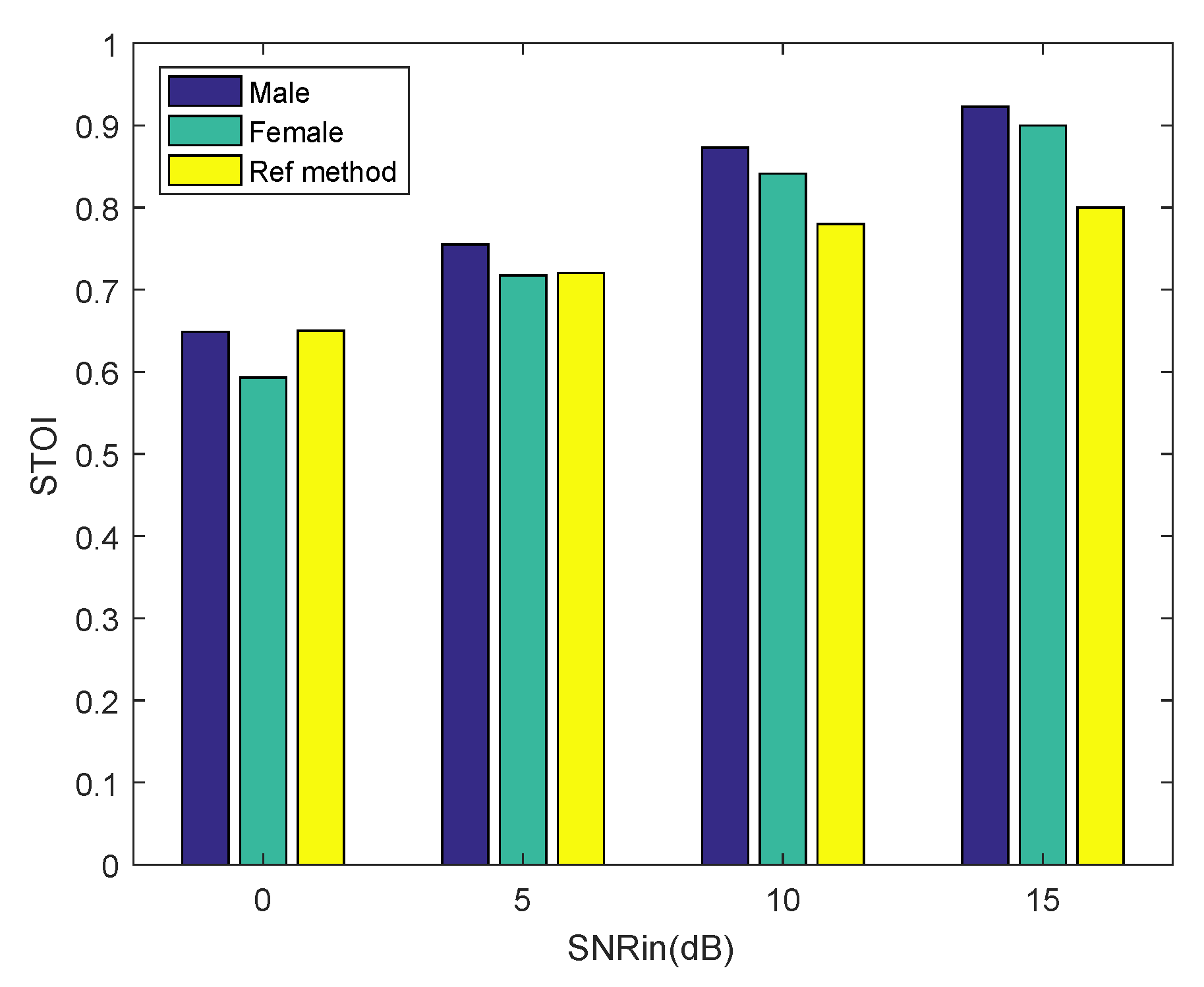 Sensors 20 04609 g009