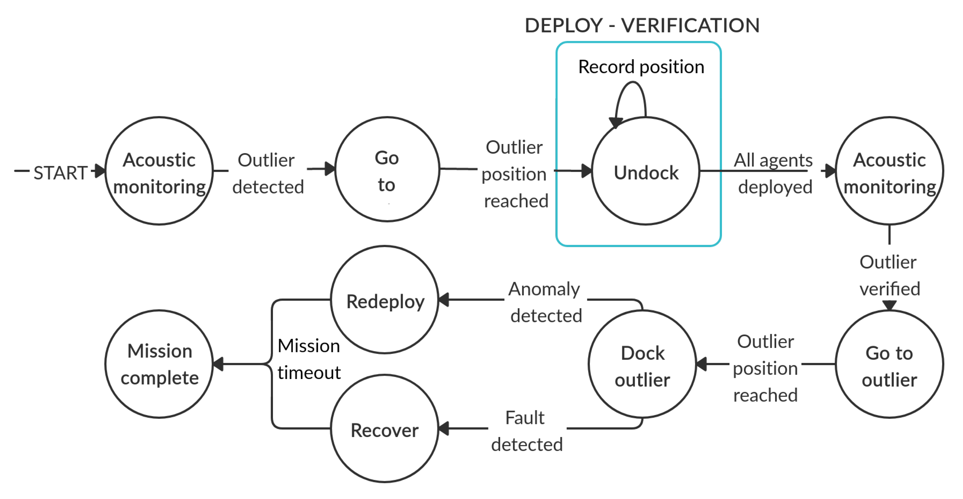 Sensors 20 04615 g007 Sensors 20 04615 g007