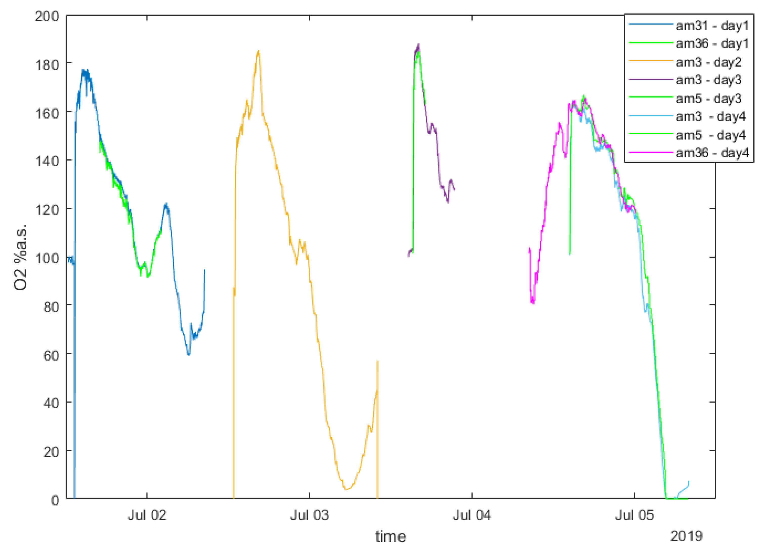 Sensors 20 04615 g009 Sensors 20 04615 g009