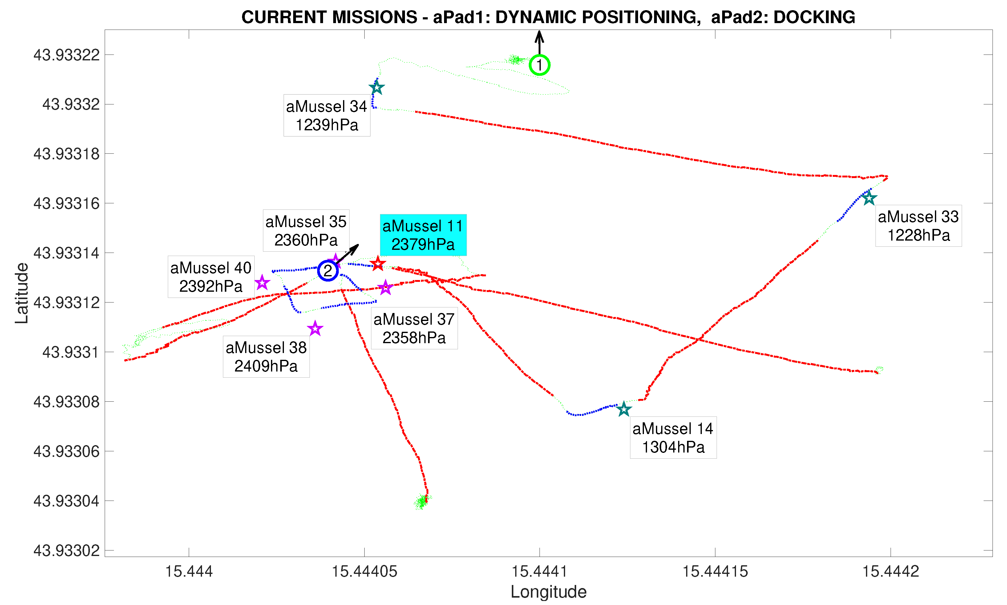 Sensors 20 04615 g018 Sensors 20 04615 g018