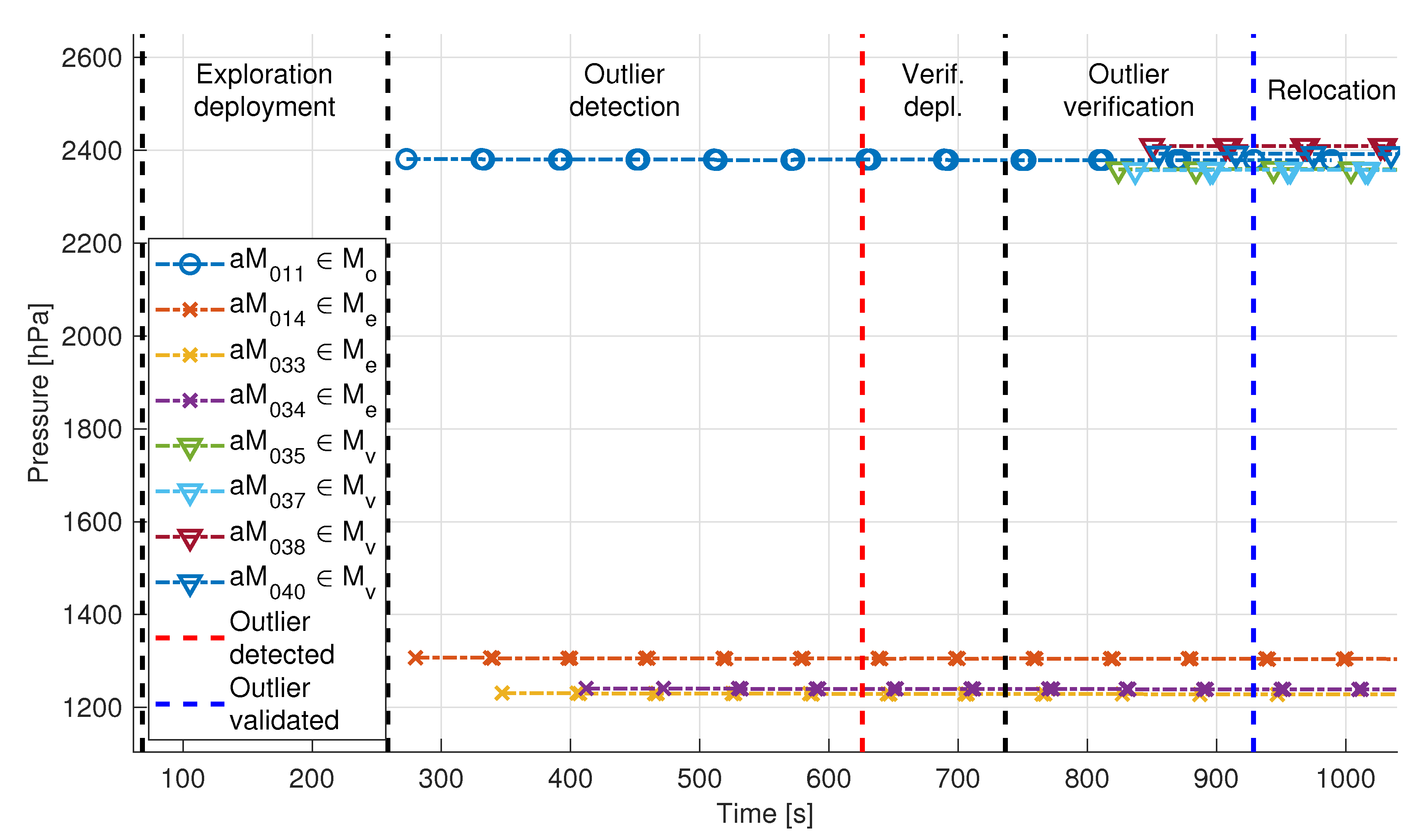 Sensors 20 04615 g019 Sensors 20 04615 g019