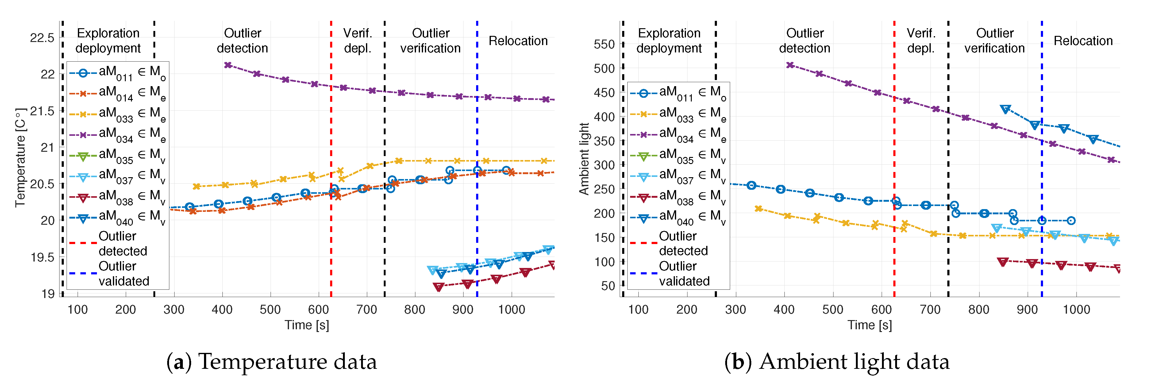 Sensors 20 04615 g020 Sensors 20 04615 g020