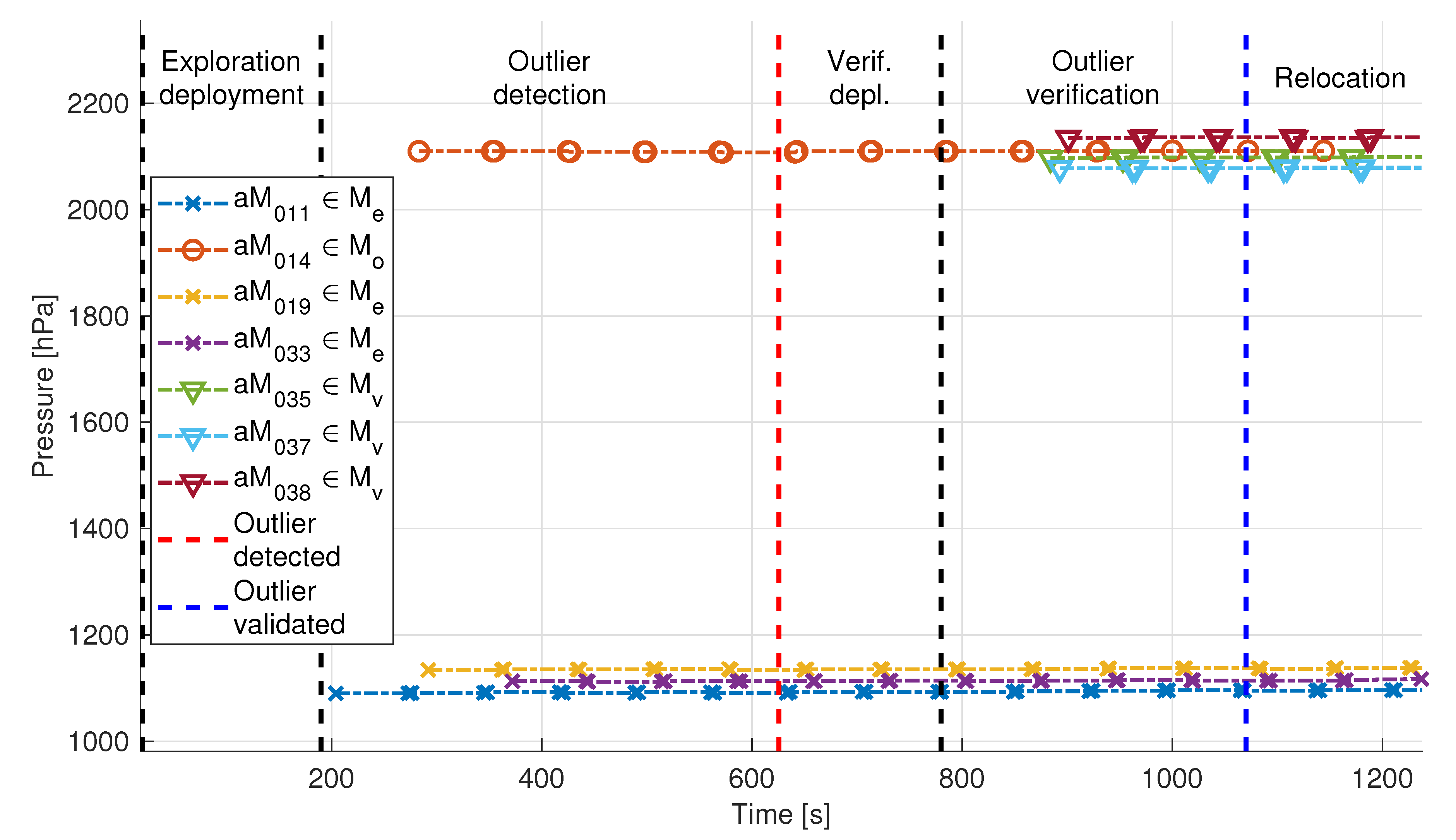 Sensors 20 04615 g021 Sensors 20 04615 g021
