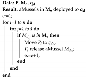 Sensors 20 04615 i001