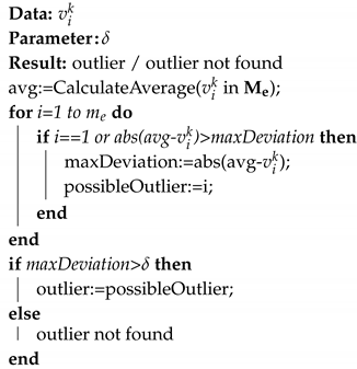 Sensors 20 04615 i002