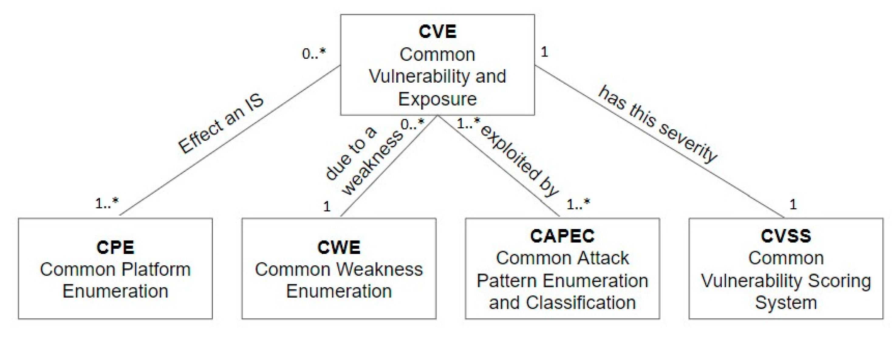Sensors 20 04617 g003