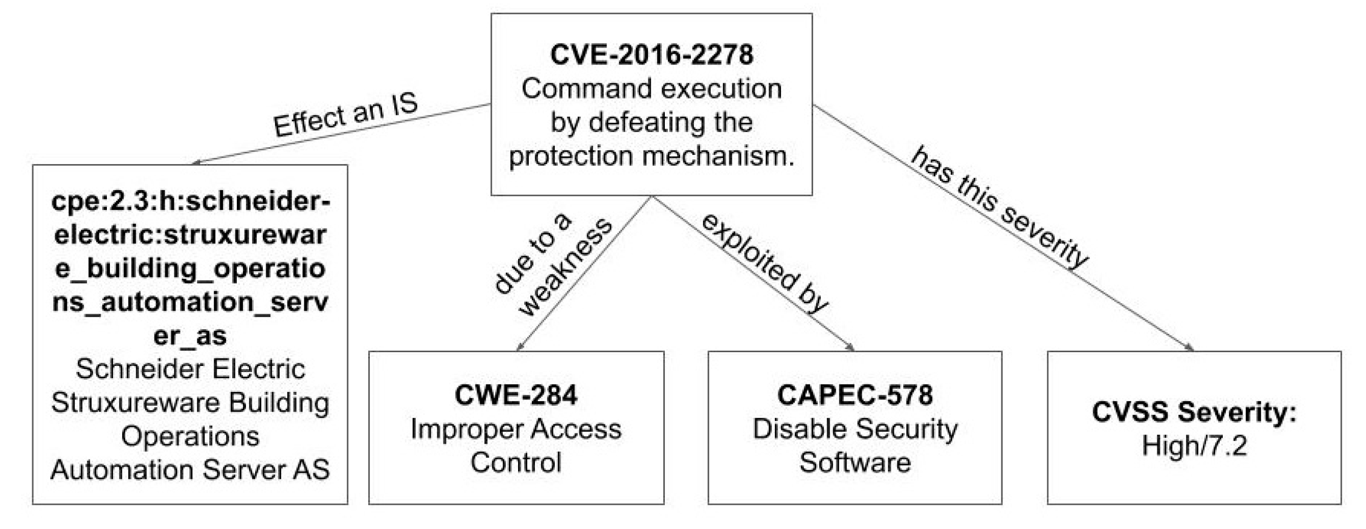 Sensors 20 04617 g004