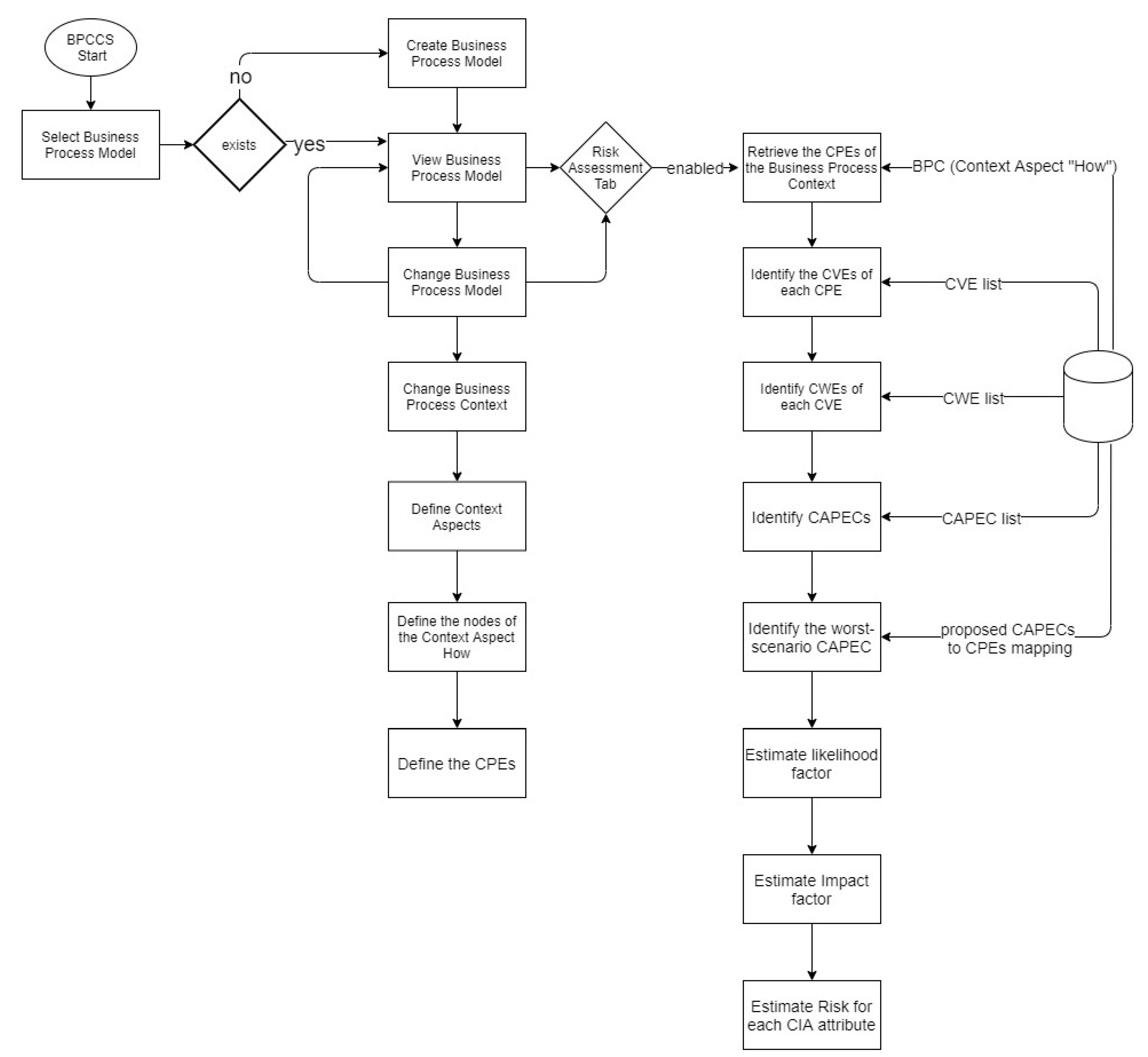 Sensors 20 04617 g010