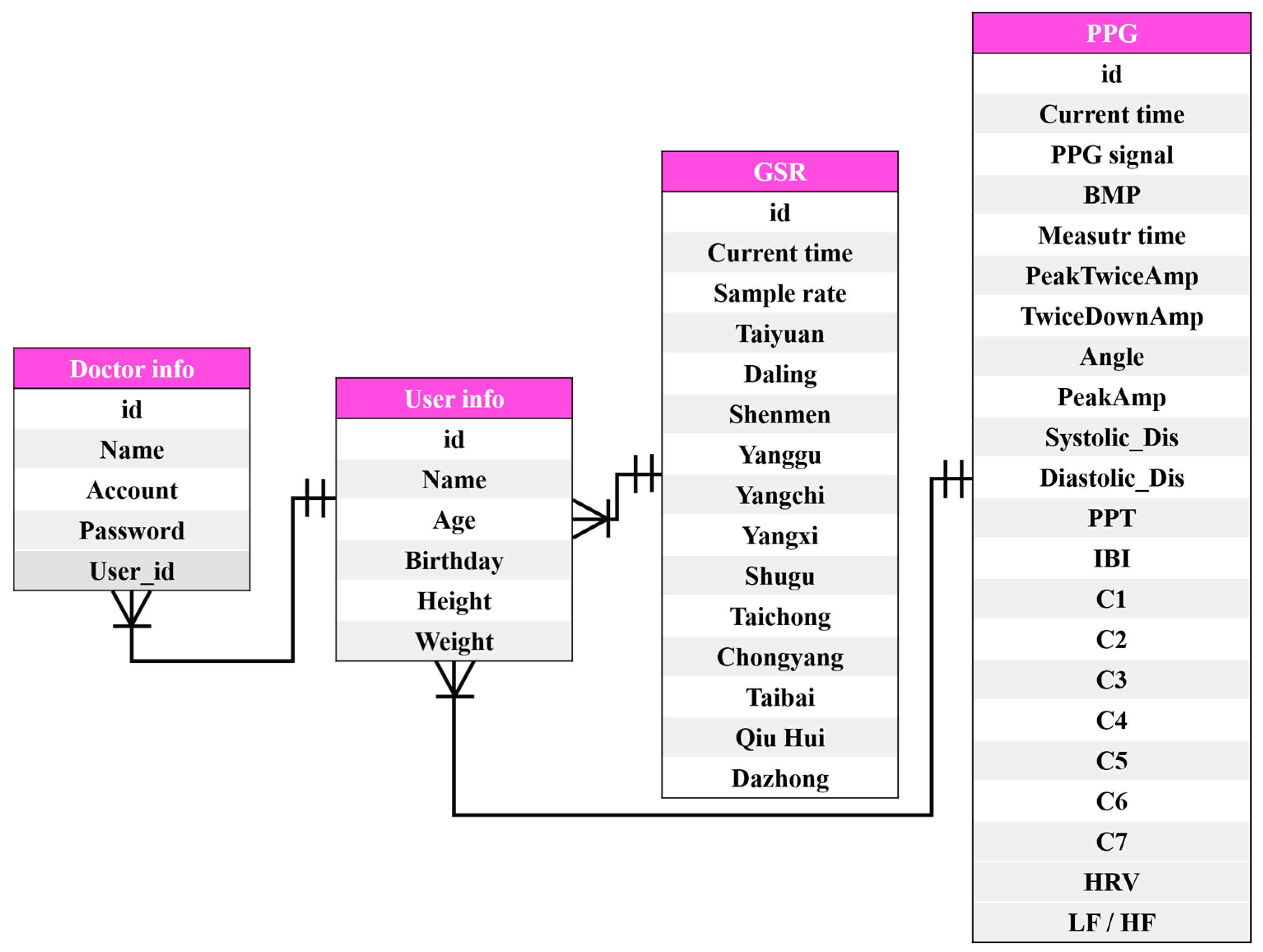 Sensors 20 04618 g004
