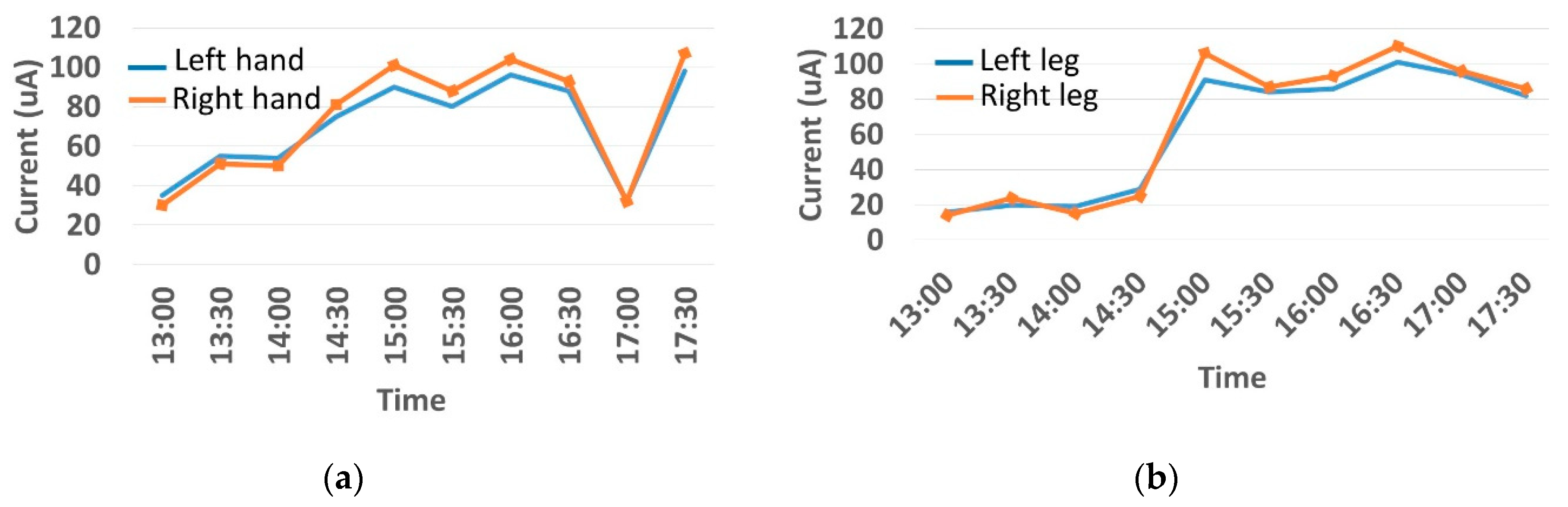Sensors 20 04618 g007