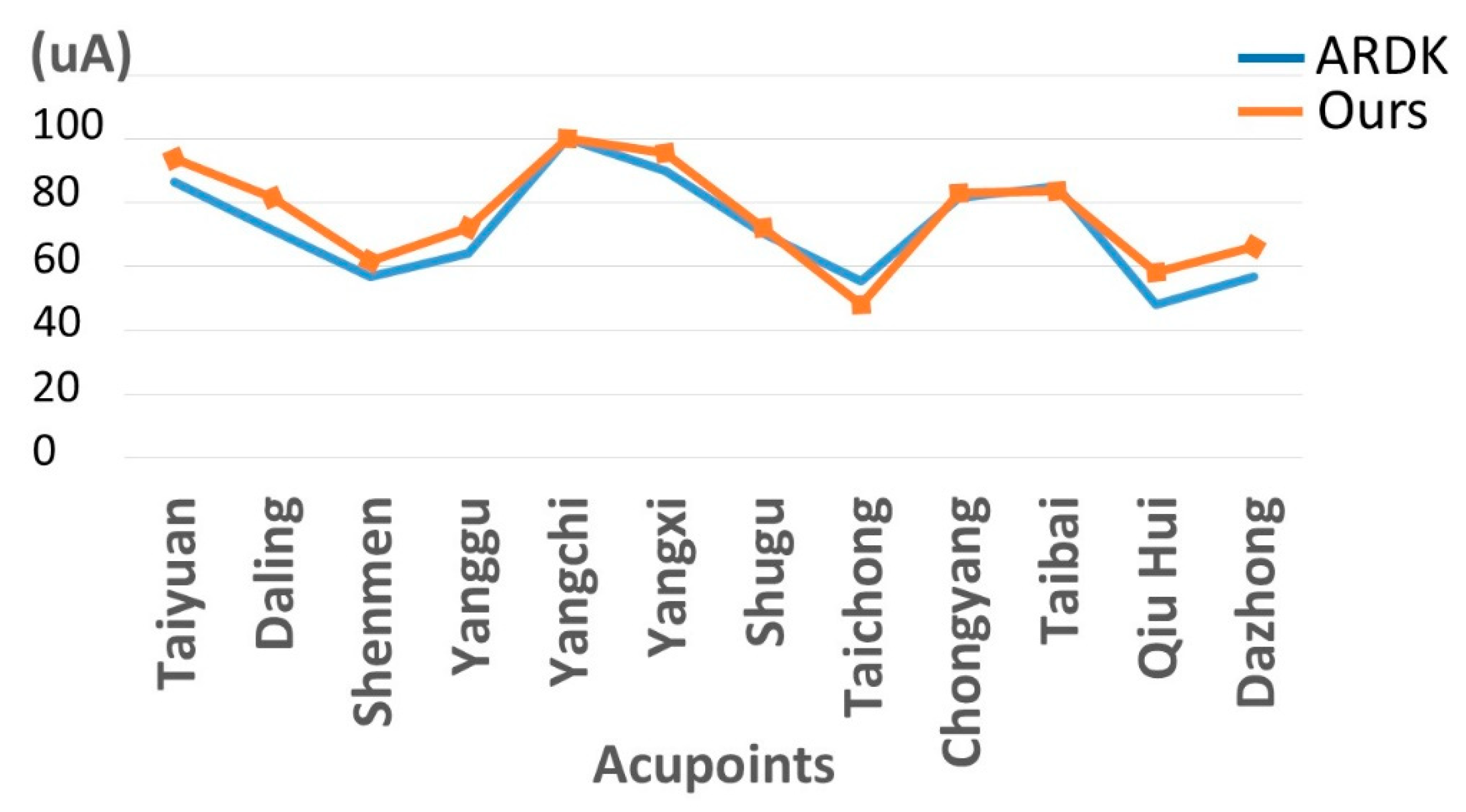 Sensors 20 04618 g009