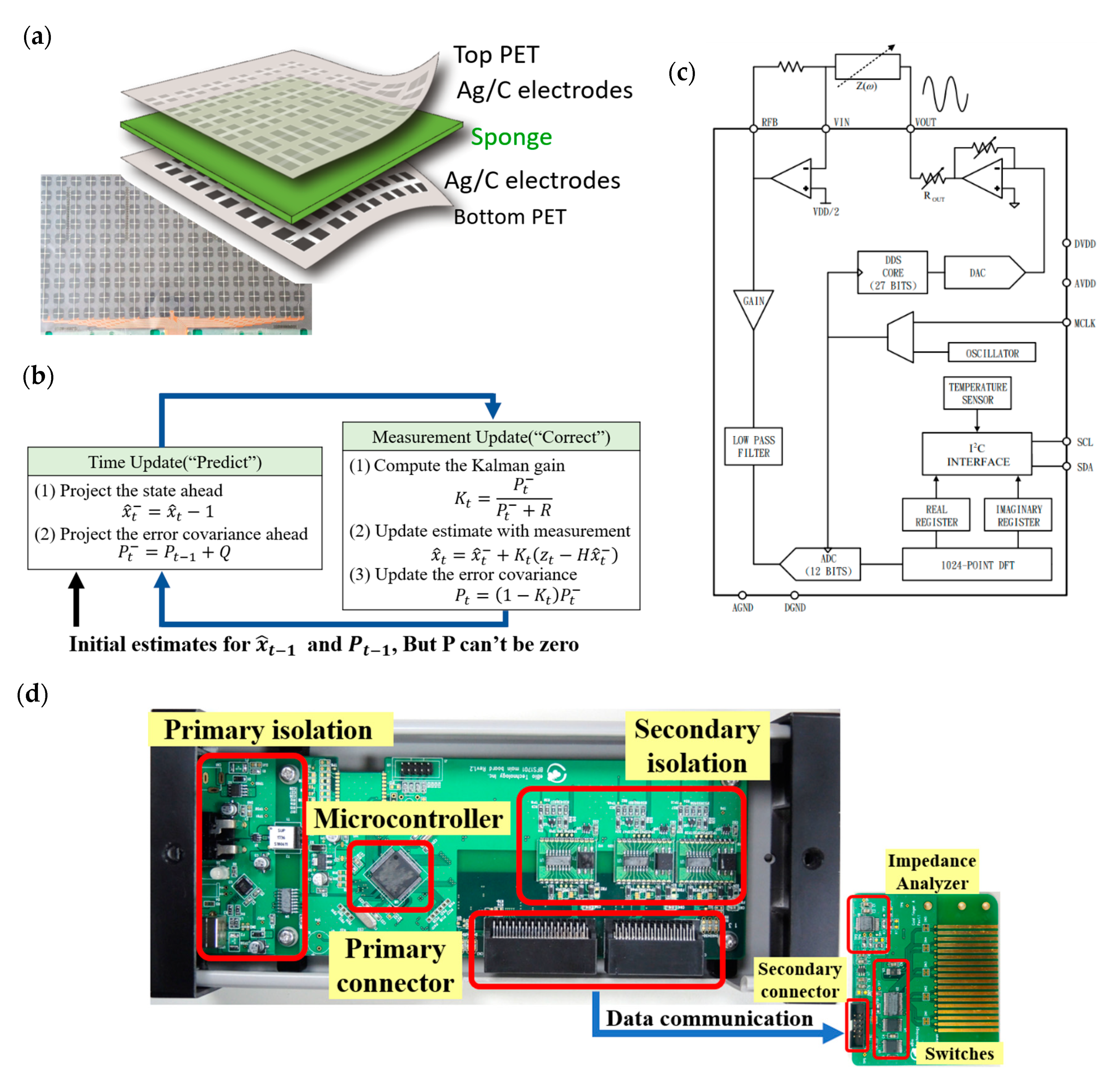 Sensors 20 04619 g001