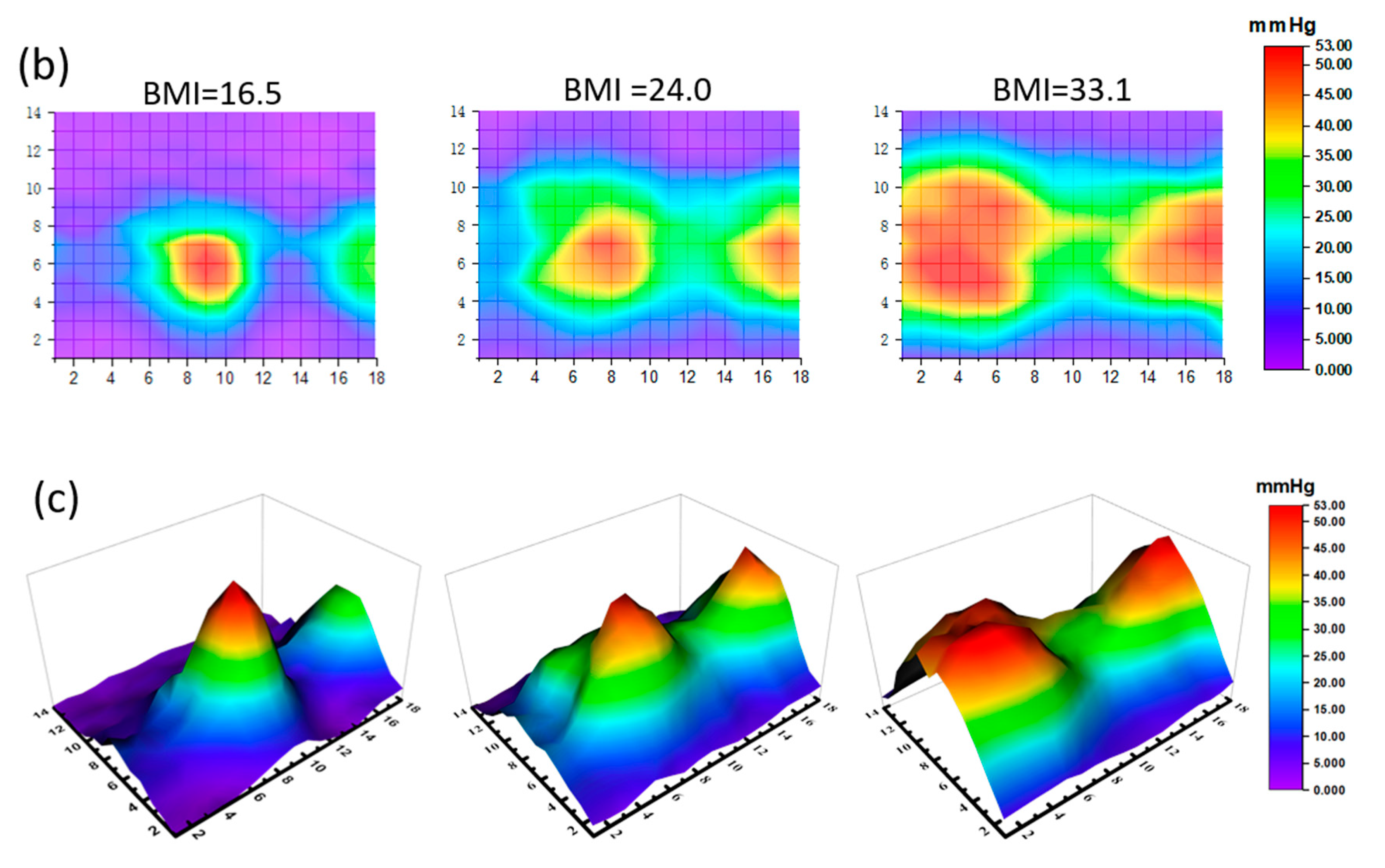 Sensors 20 04619 g006b