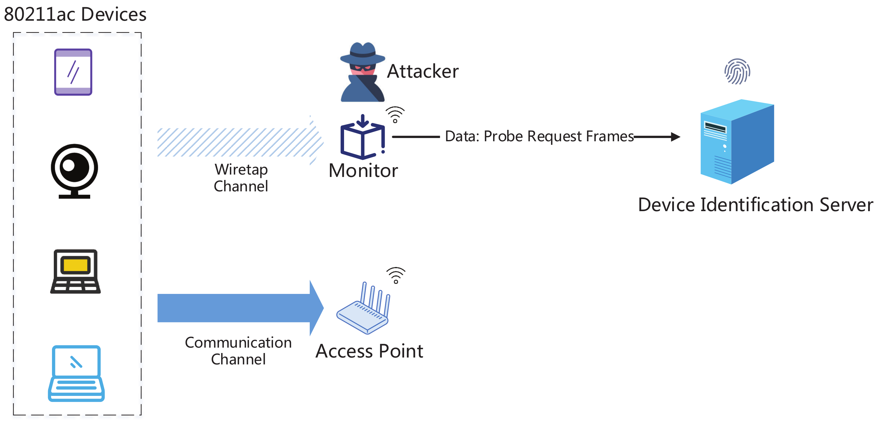 Sensors 20 04620 g001