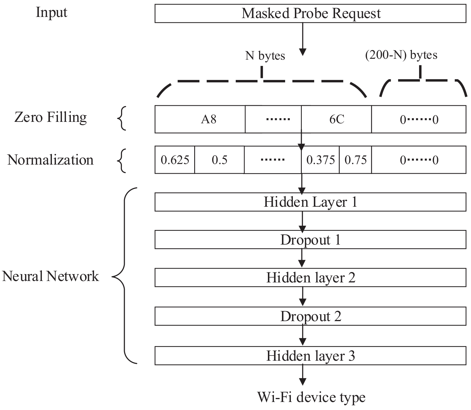 Sensors 20 04620 g003
