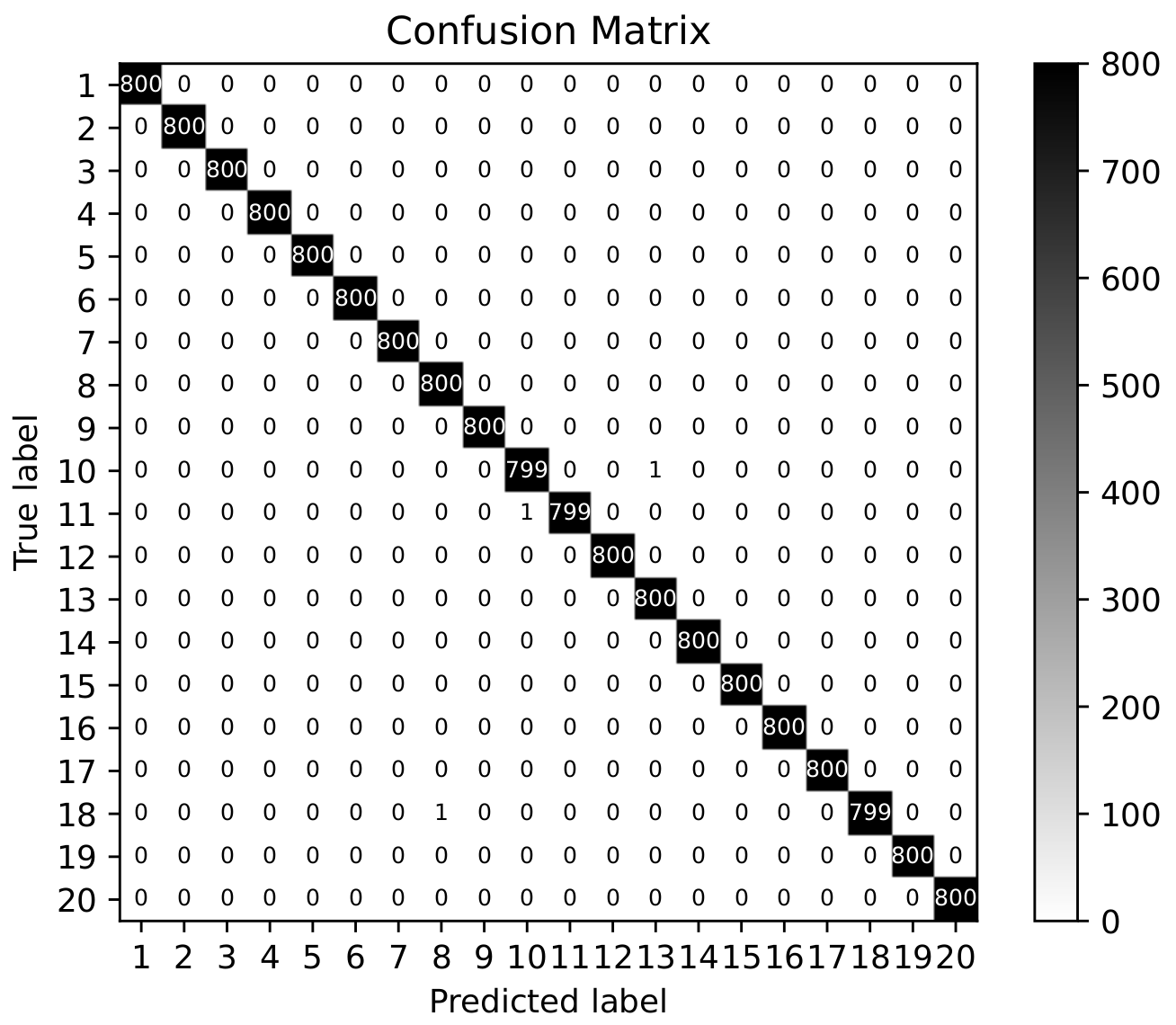 Sensors 20 04620 g004