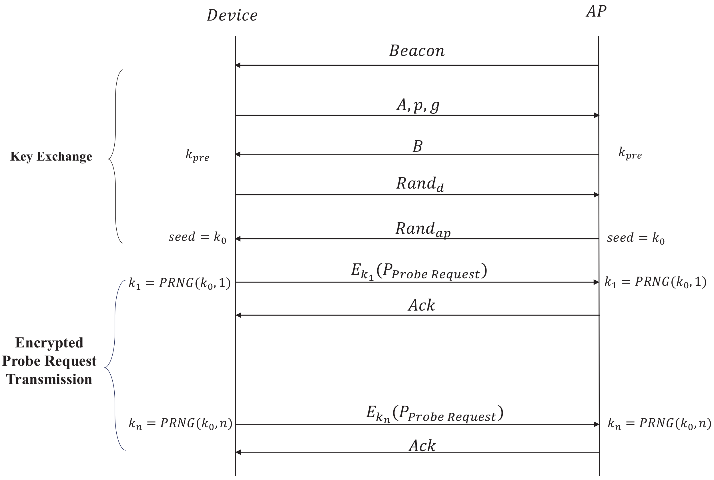 Sensors 20 04620 g007