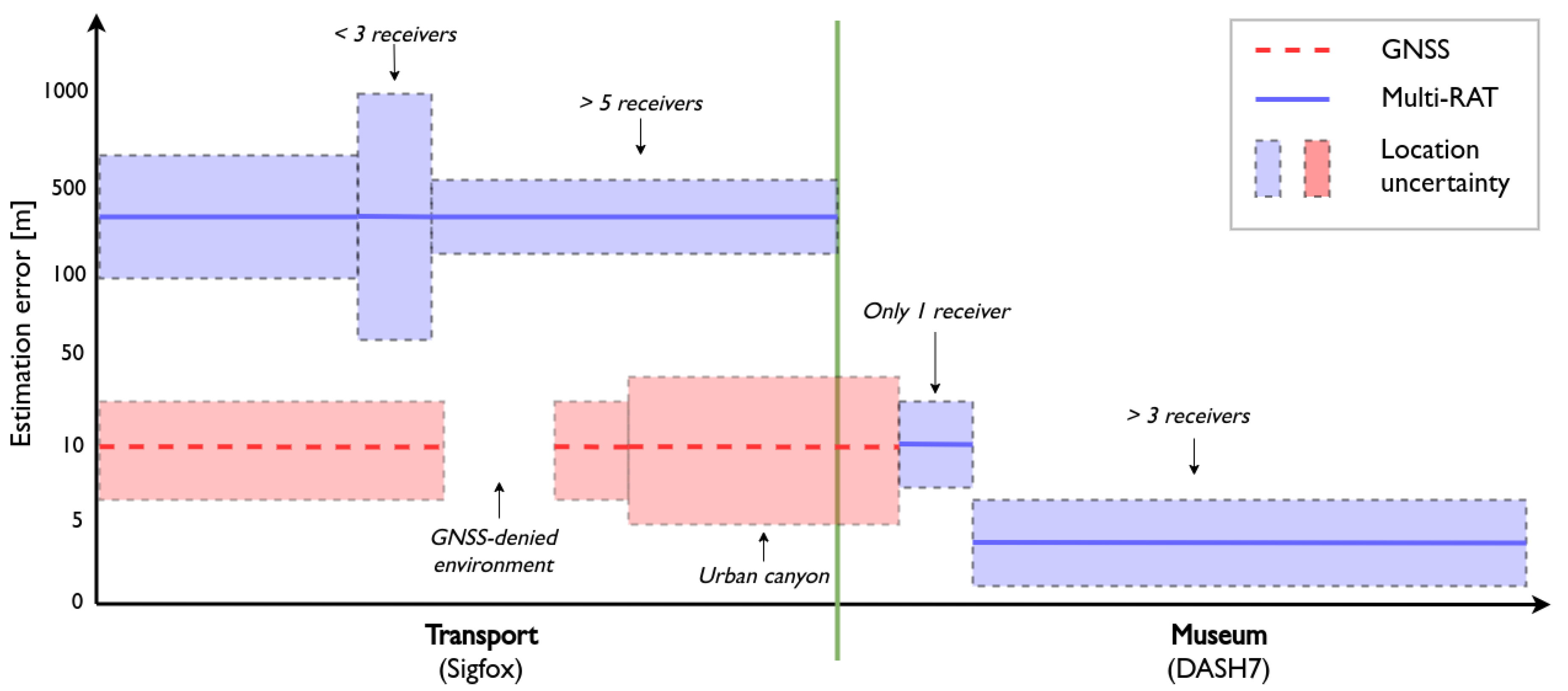 Sensors 20 04622 g004