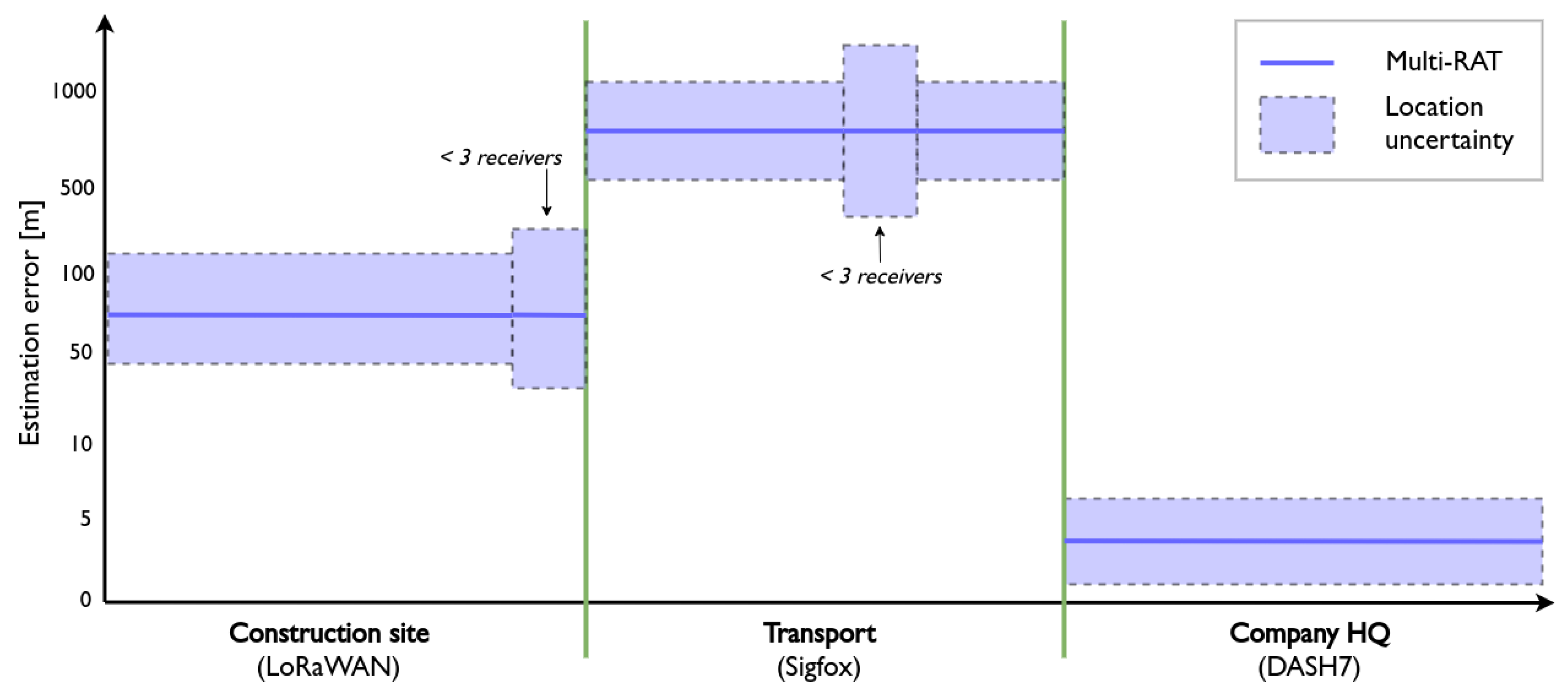 Sensors 20 04622 g006