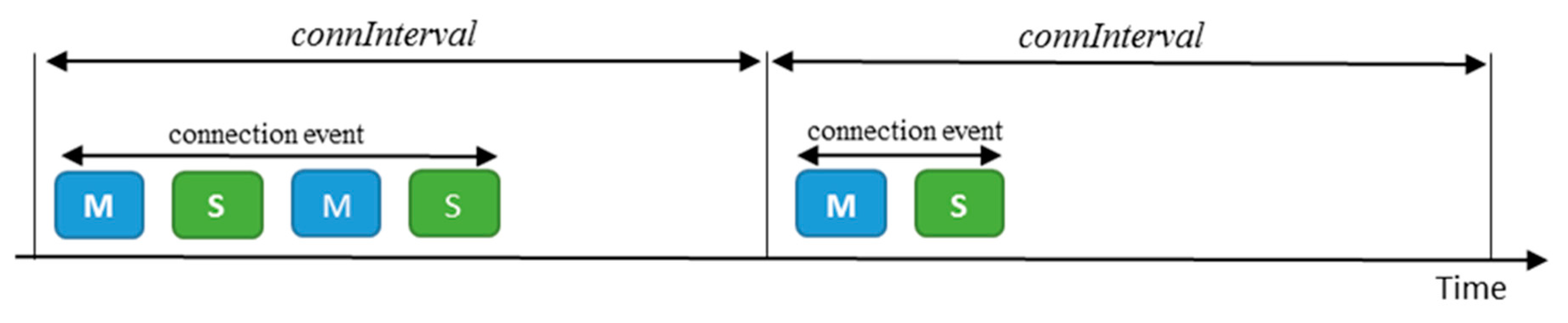 Sensors 20 04623 g002