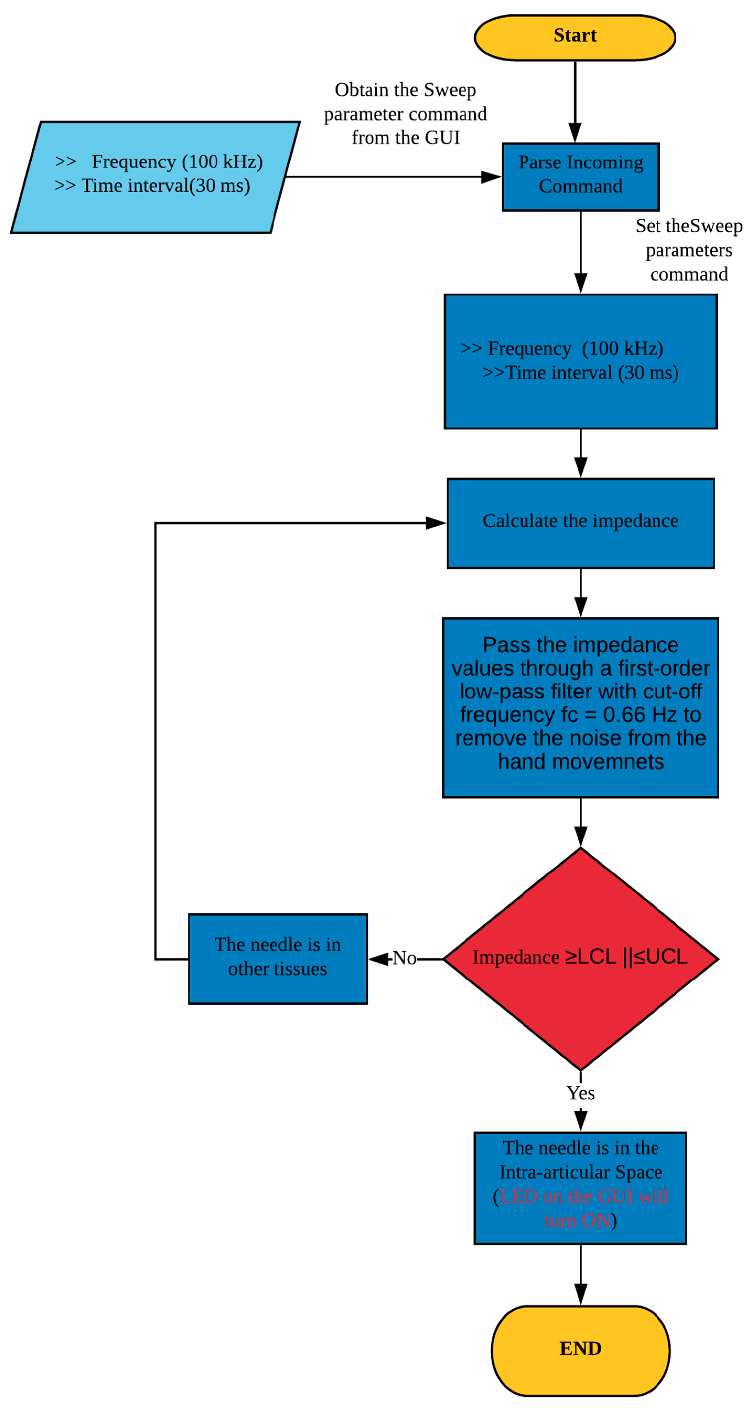 Sensors 20 04625 g003