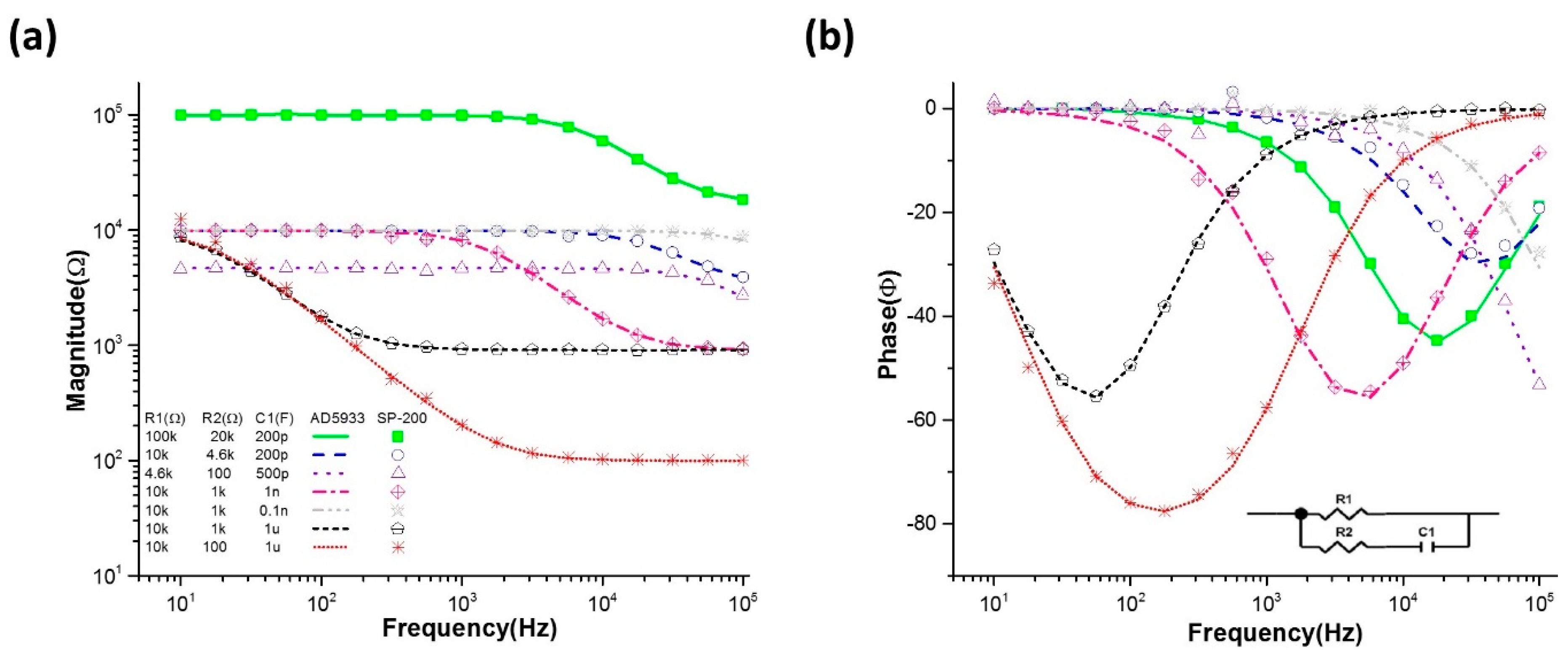 Sensors 20 04625 g004