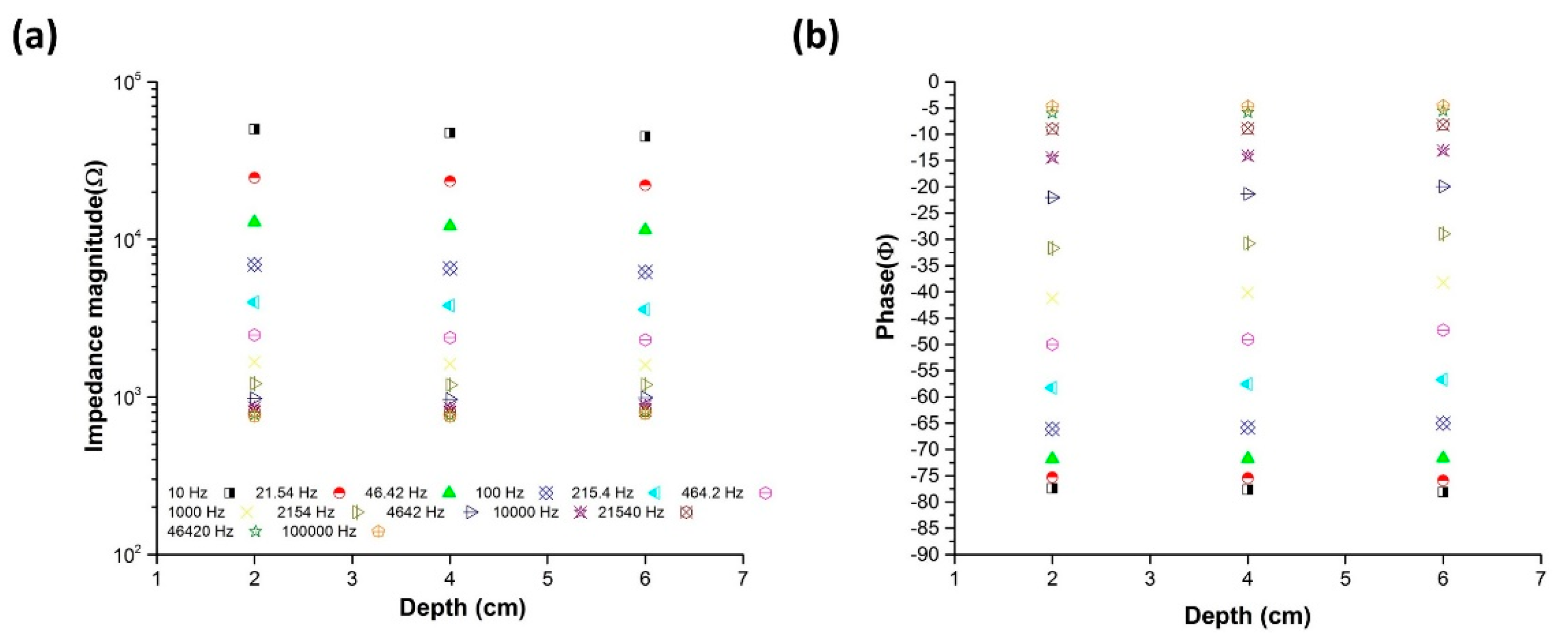 Sensors 20 04625 g005