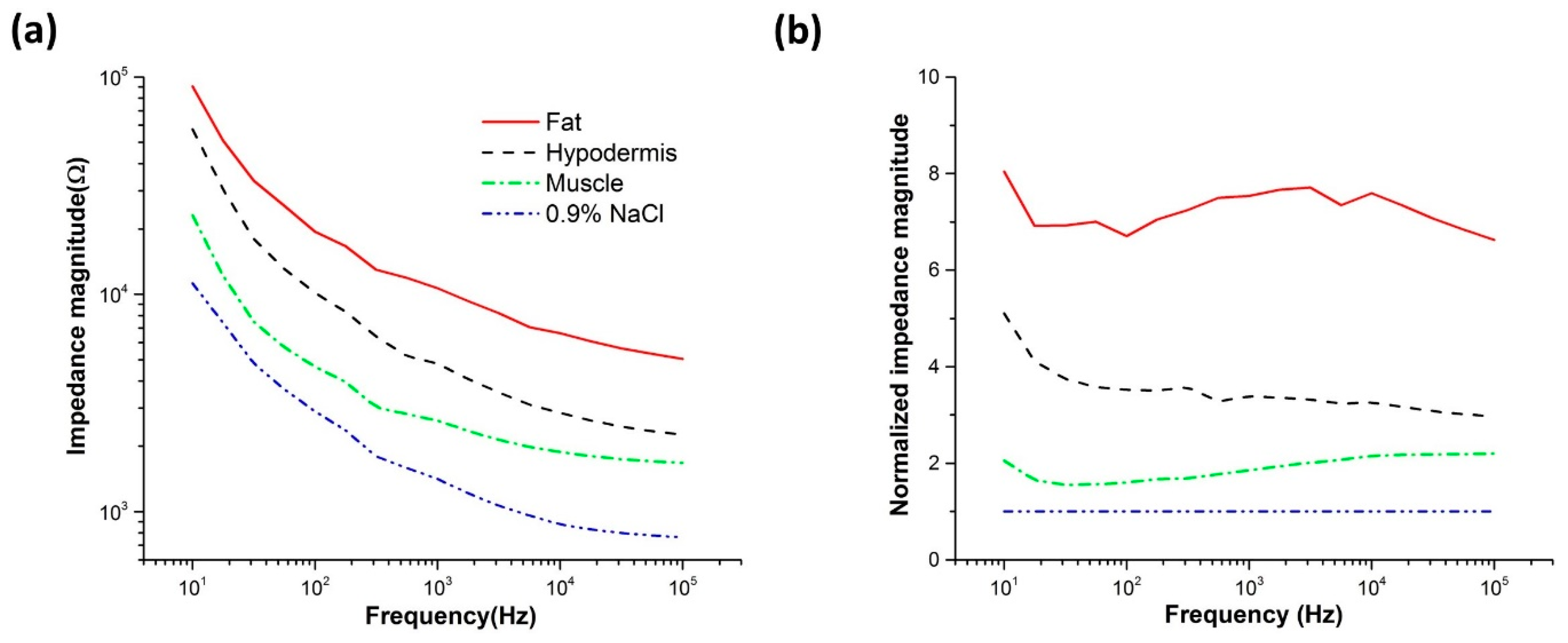 Sensors 20 04625 g006