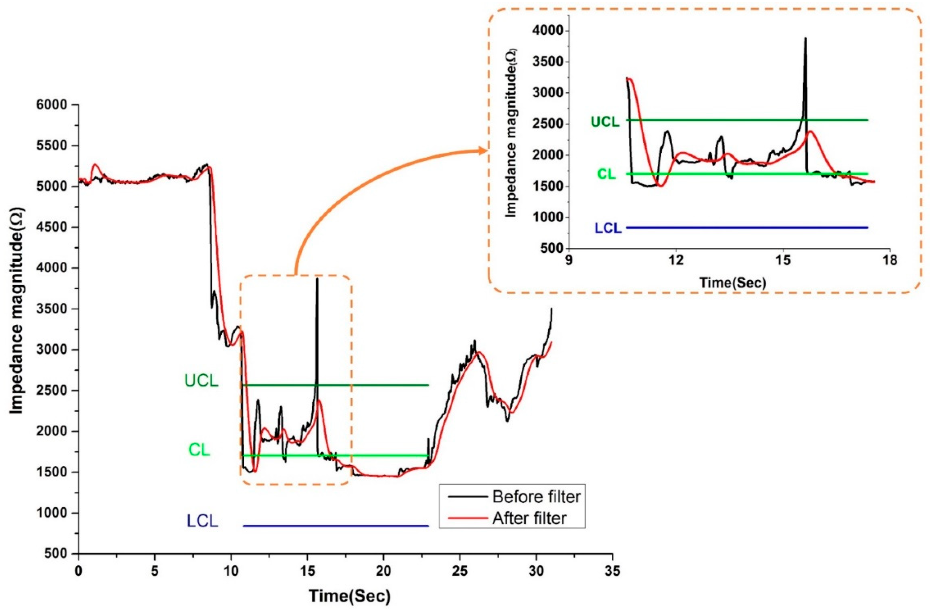 Sensors 20 04625 g008