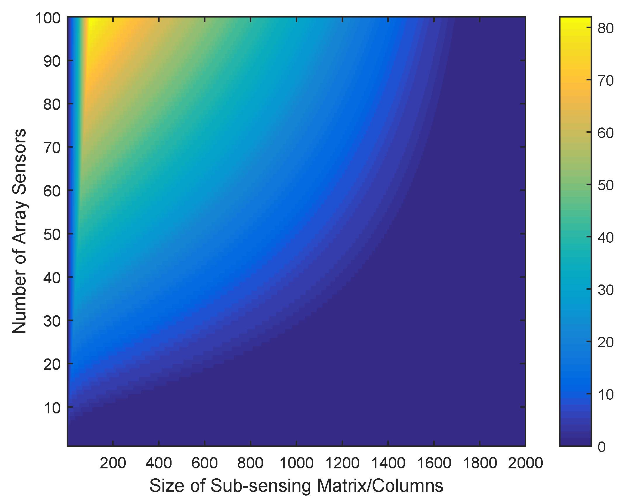 Sensors 20 04626 g002