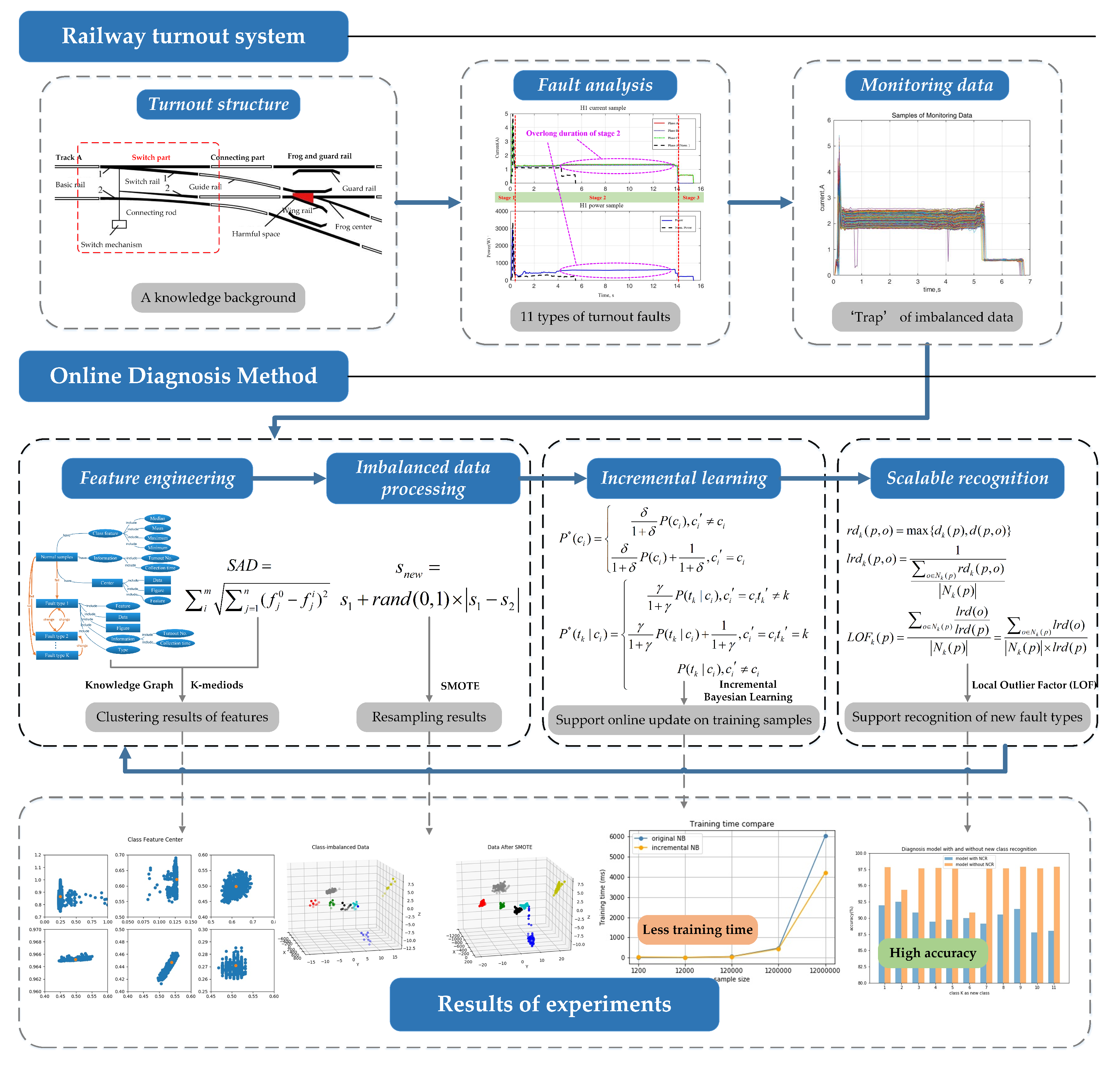 Sensors 20 04627 g001