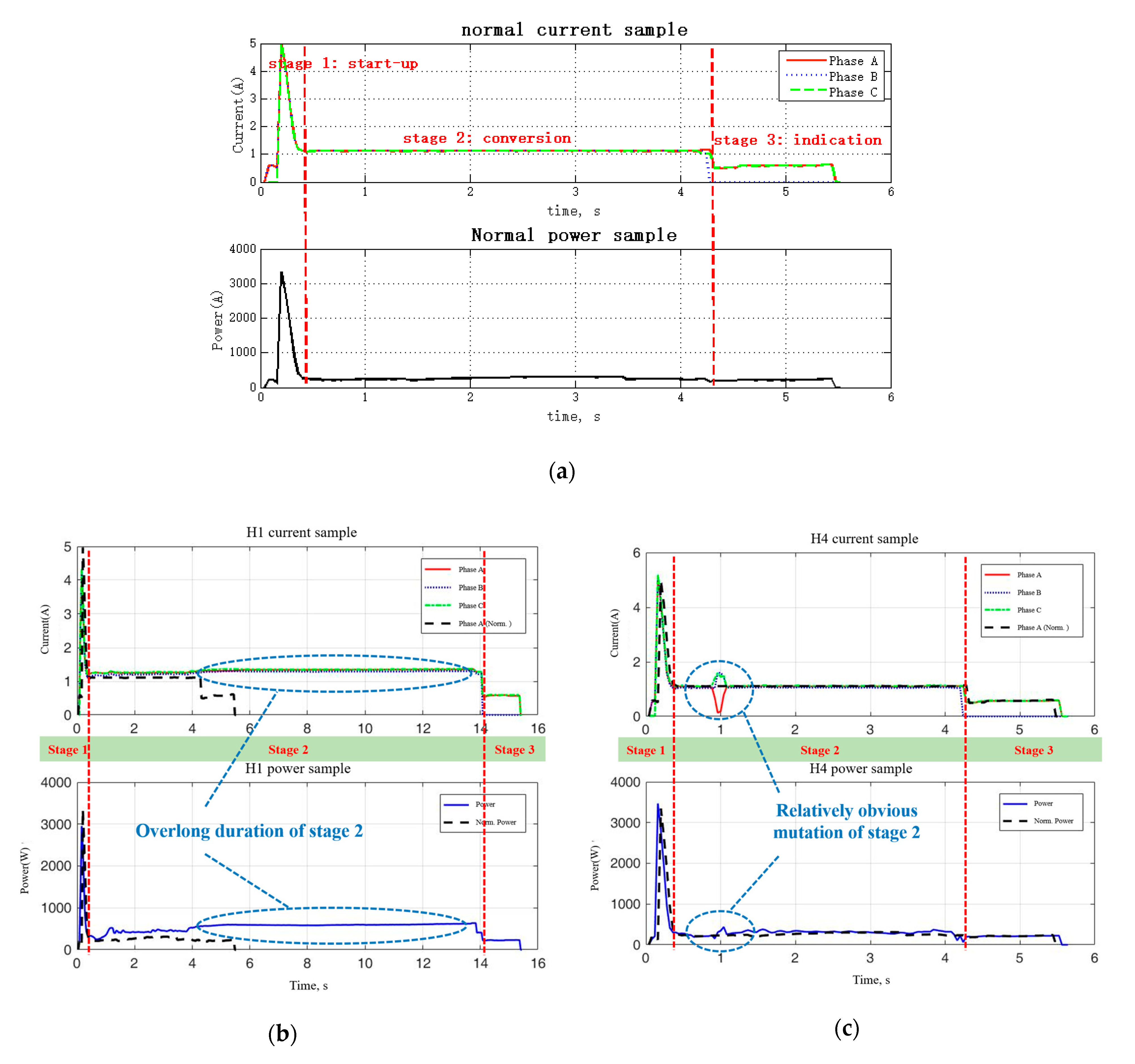 Sensors 20 04627 g003a