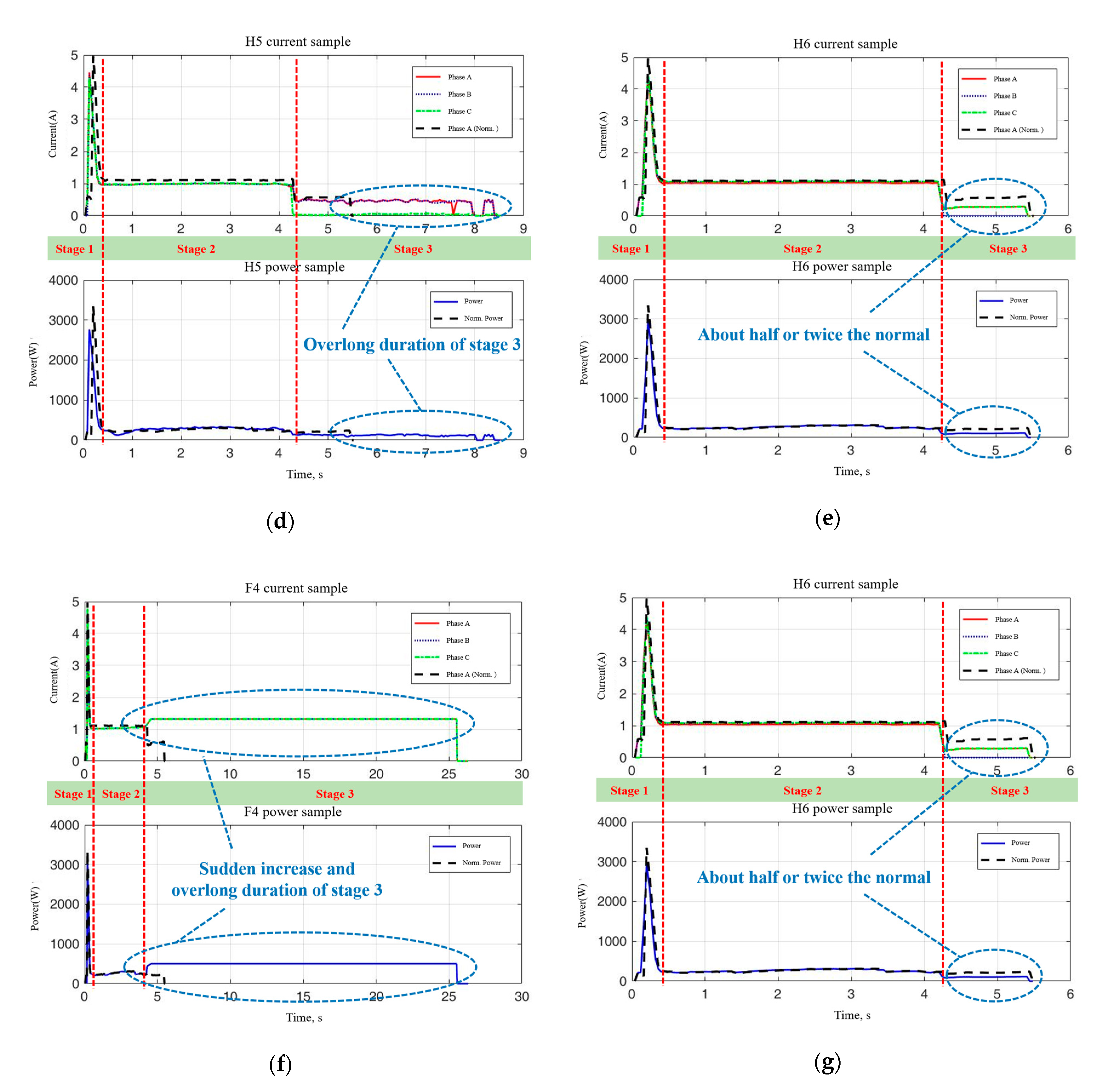Sensors 20 04627 g003b