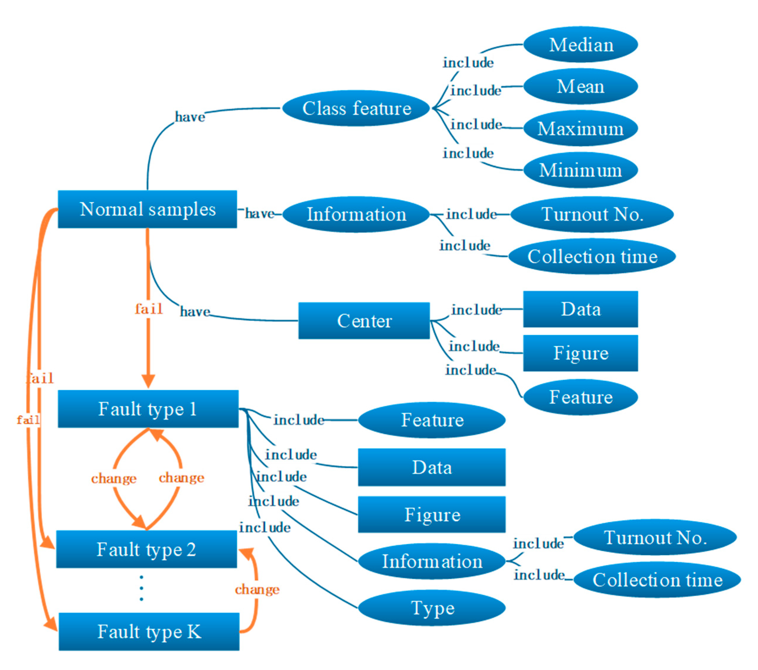Sensors 20 04627 g005