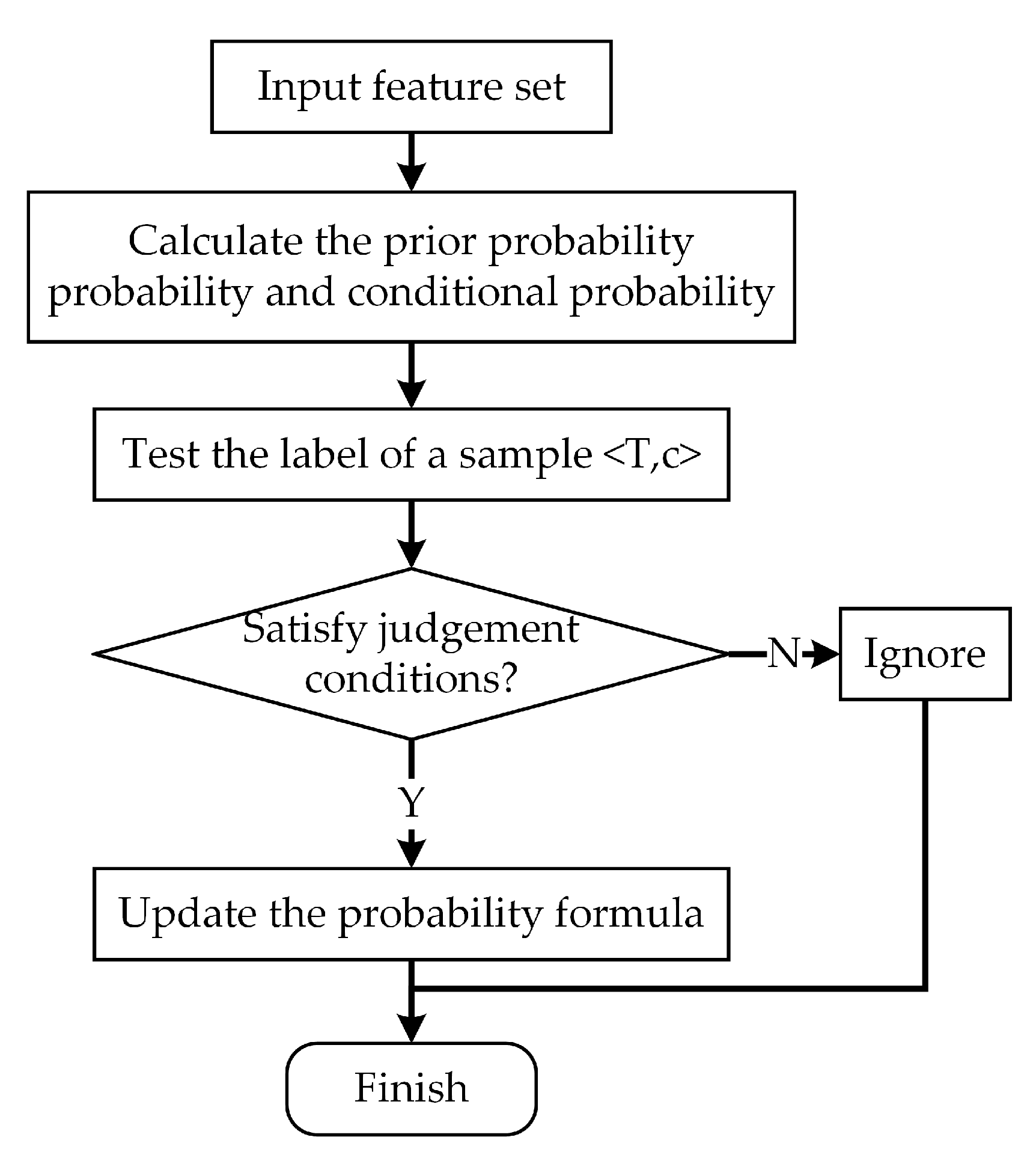 Sensors 20 04627 g006