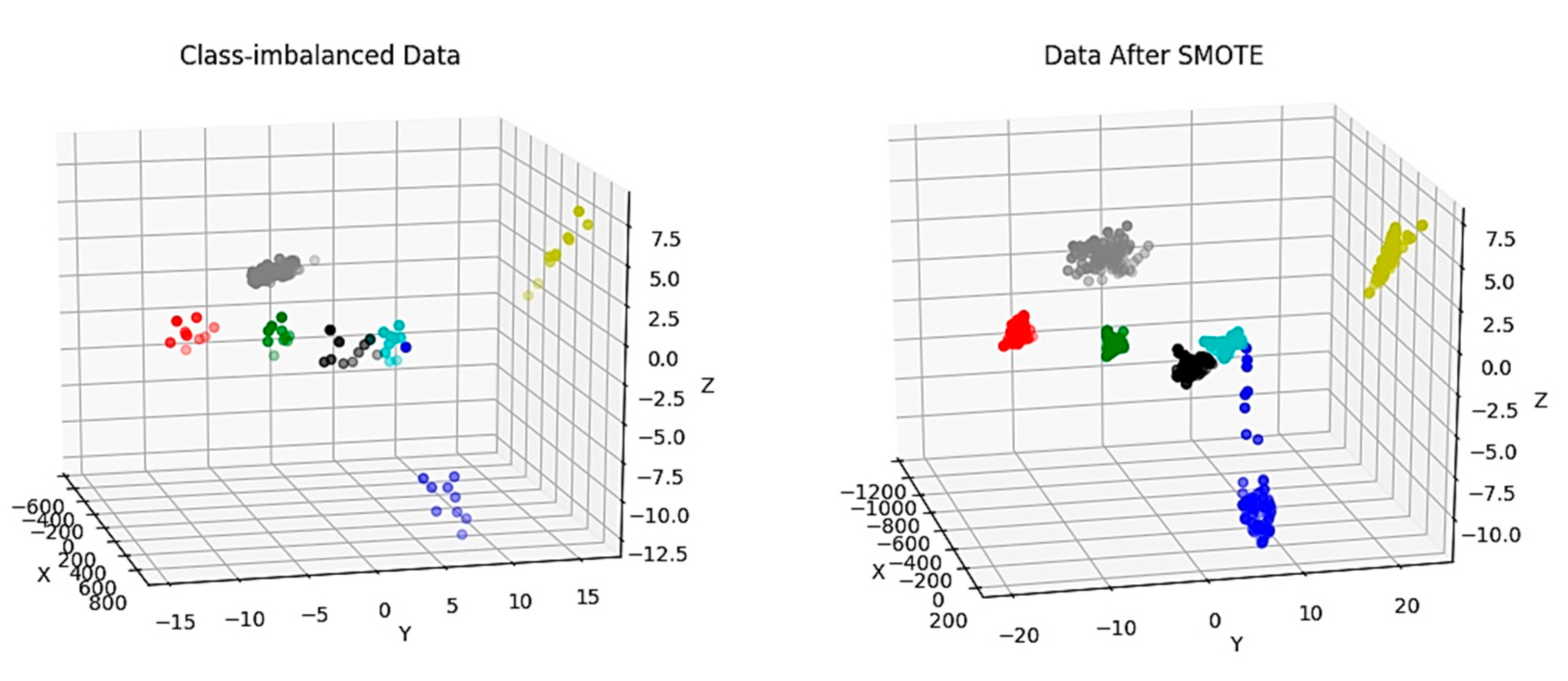 Sensors 20 04627 g008