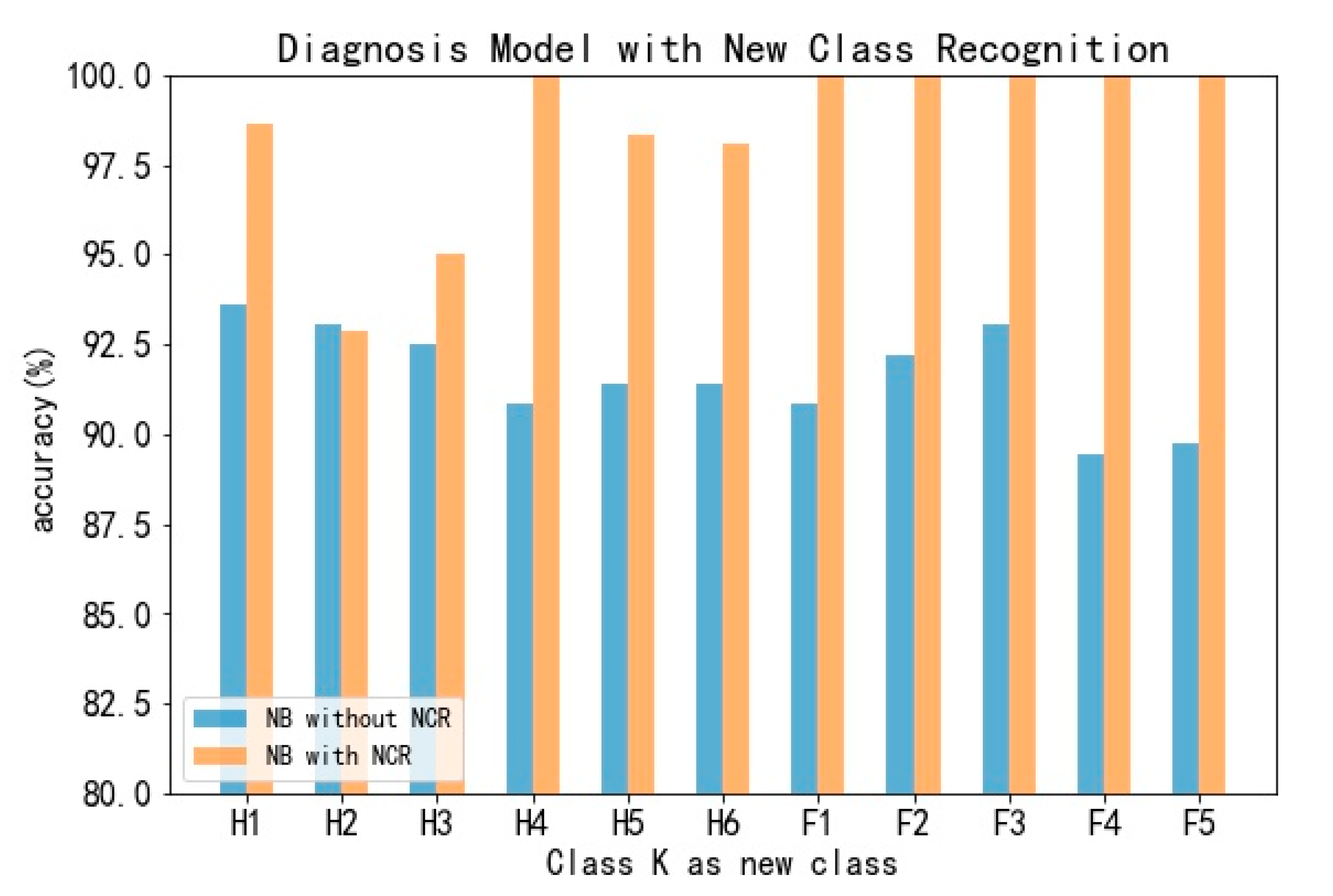 Sensors 20 04627 g009
