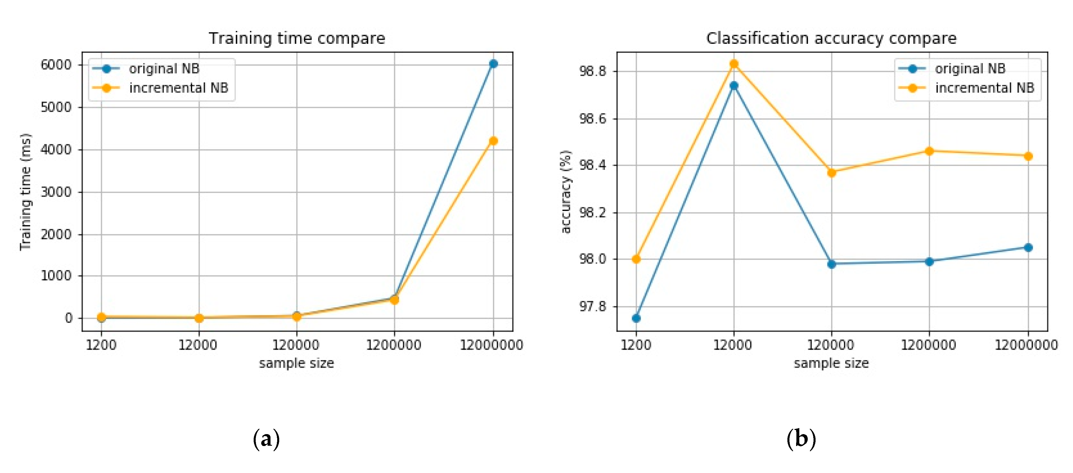 Sensors 20 04627 g010