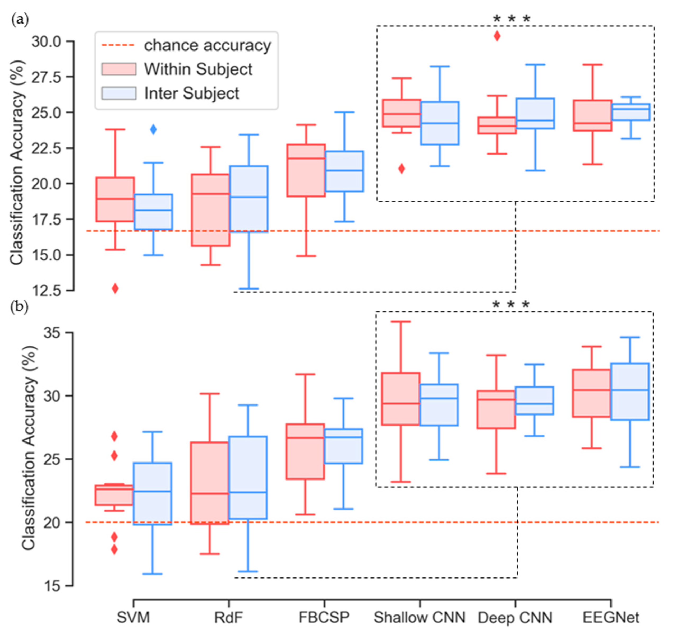 Sensors 20 04629 g006
