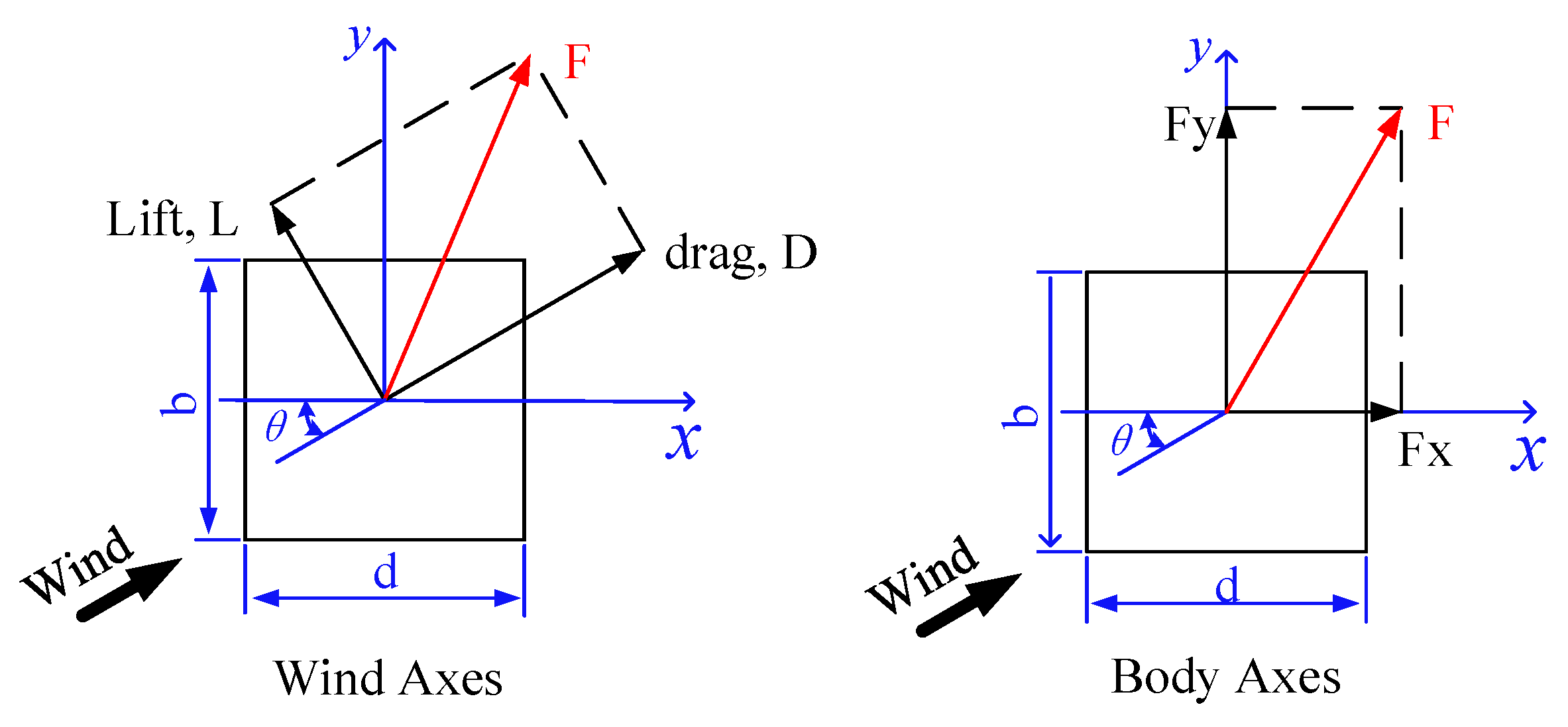 Sensors 20 04633 g008