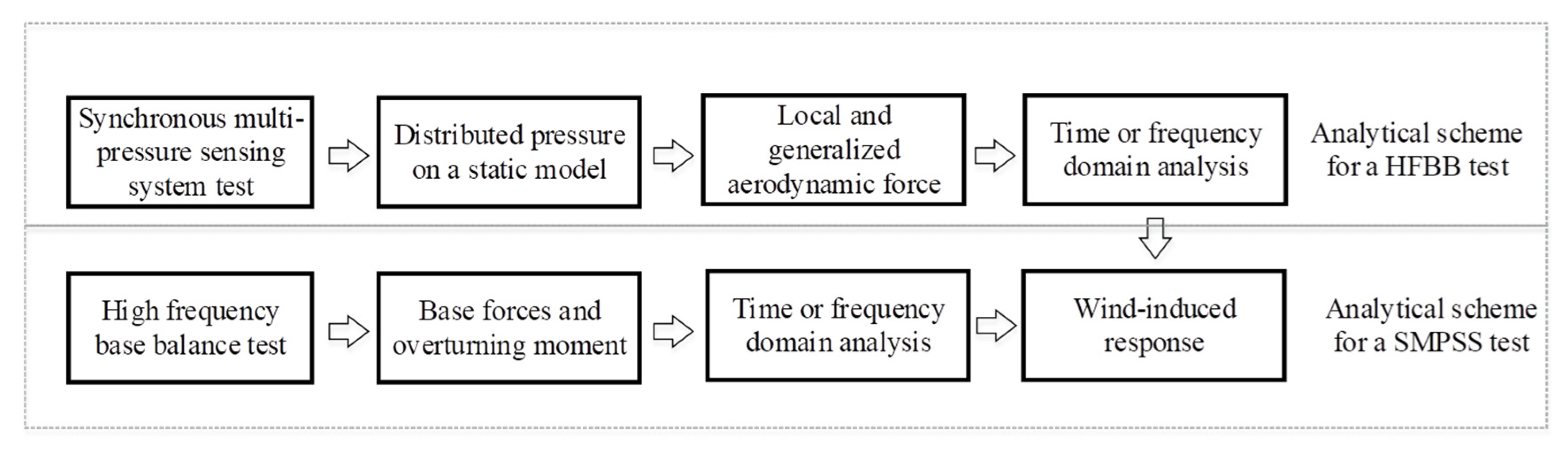 Sensors 20 04633 g019