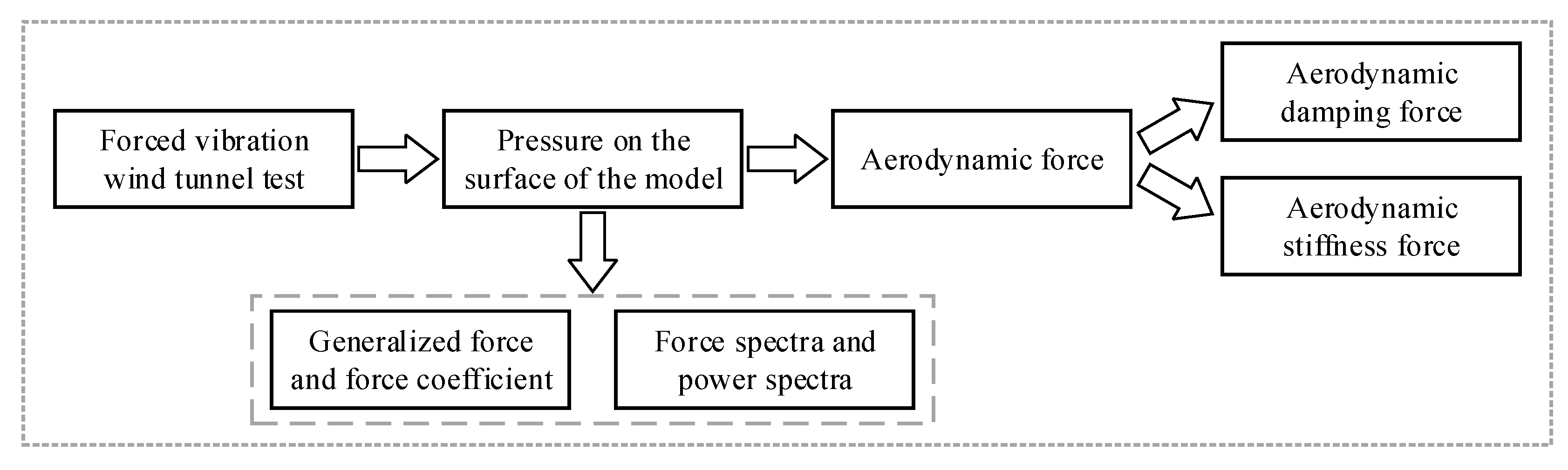 Sensors 20 04633 g021
