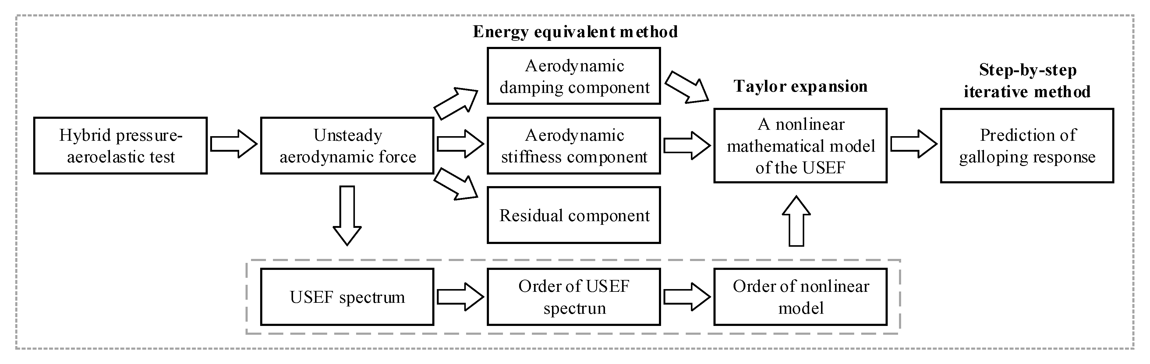 Sensors 20 04633 g022