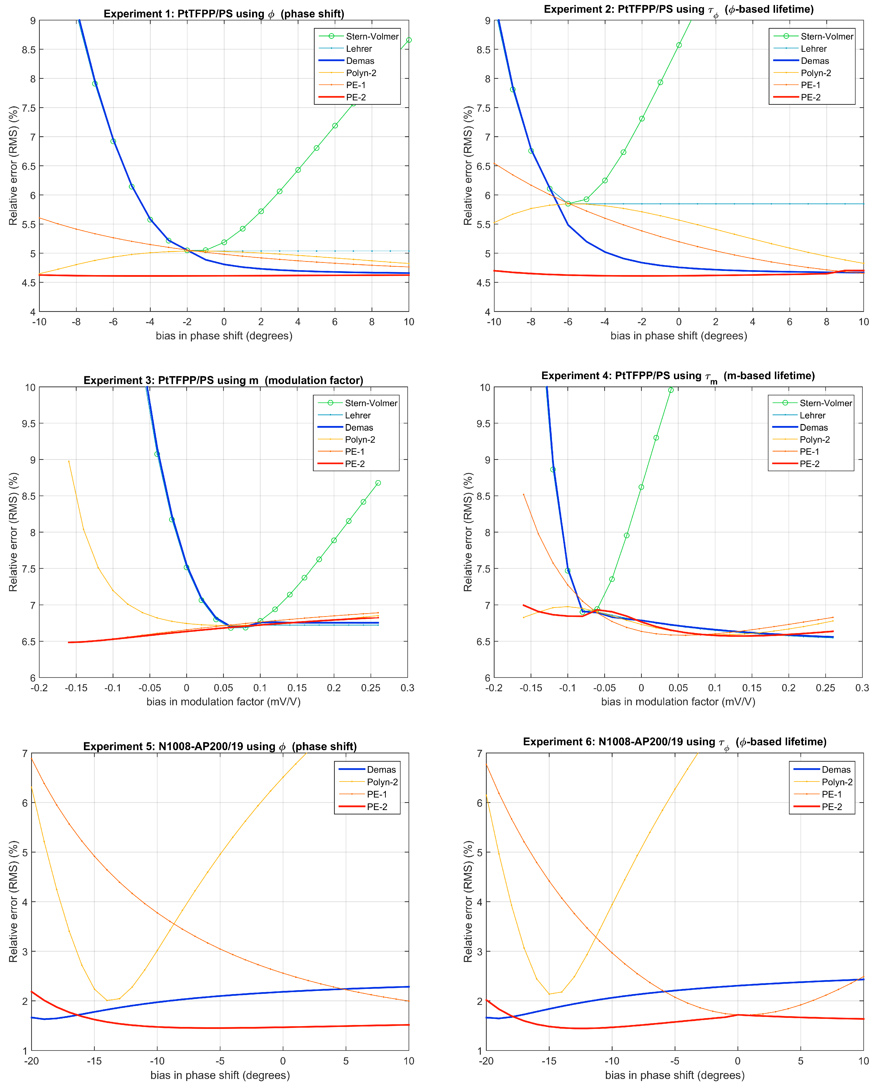 Sensors 20 04635 g002