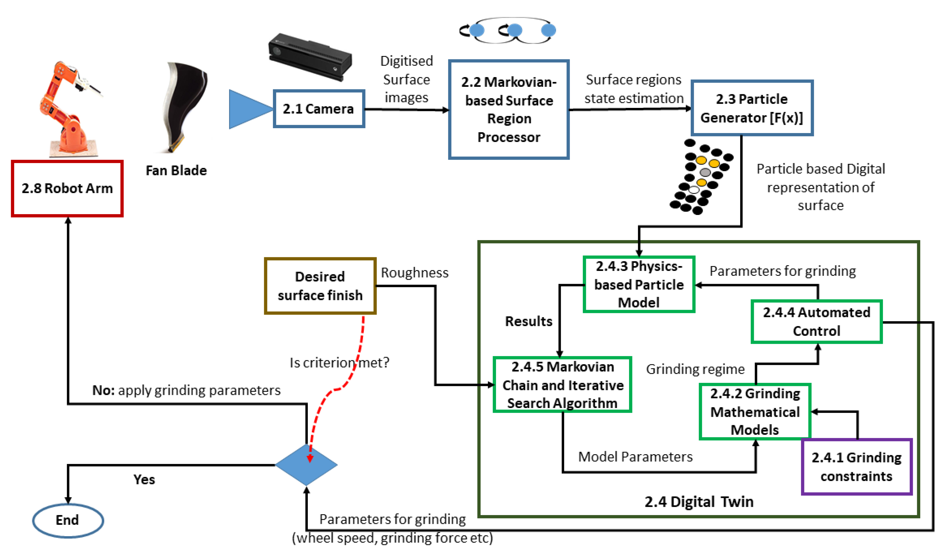 Sensors 20 04637 g003