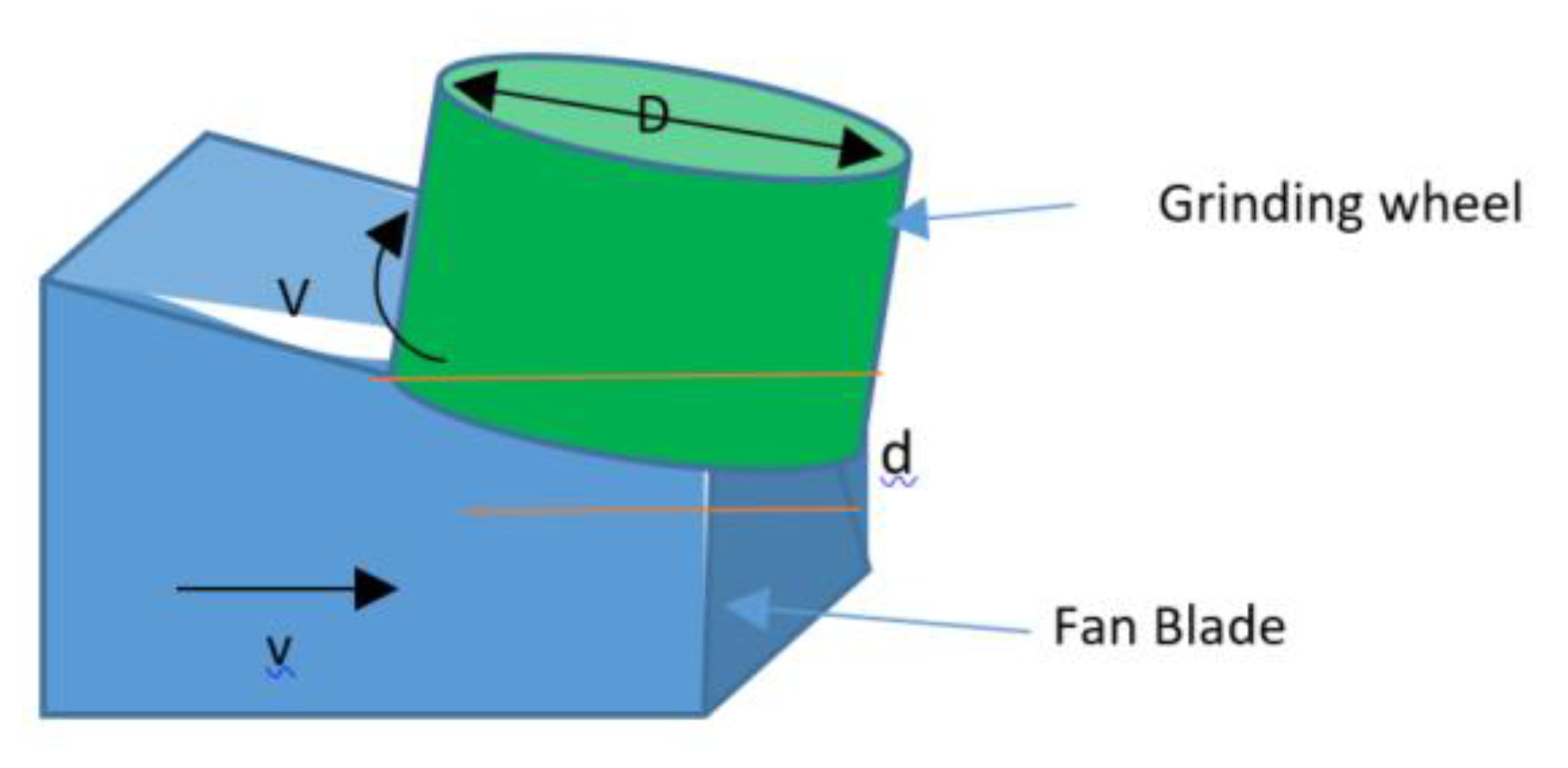 Sensors 20 04637 g005
