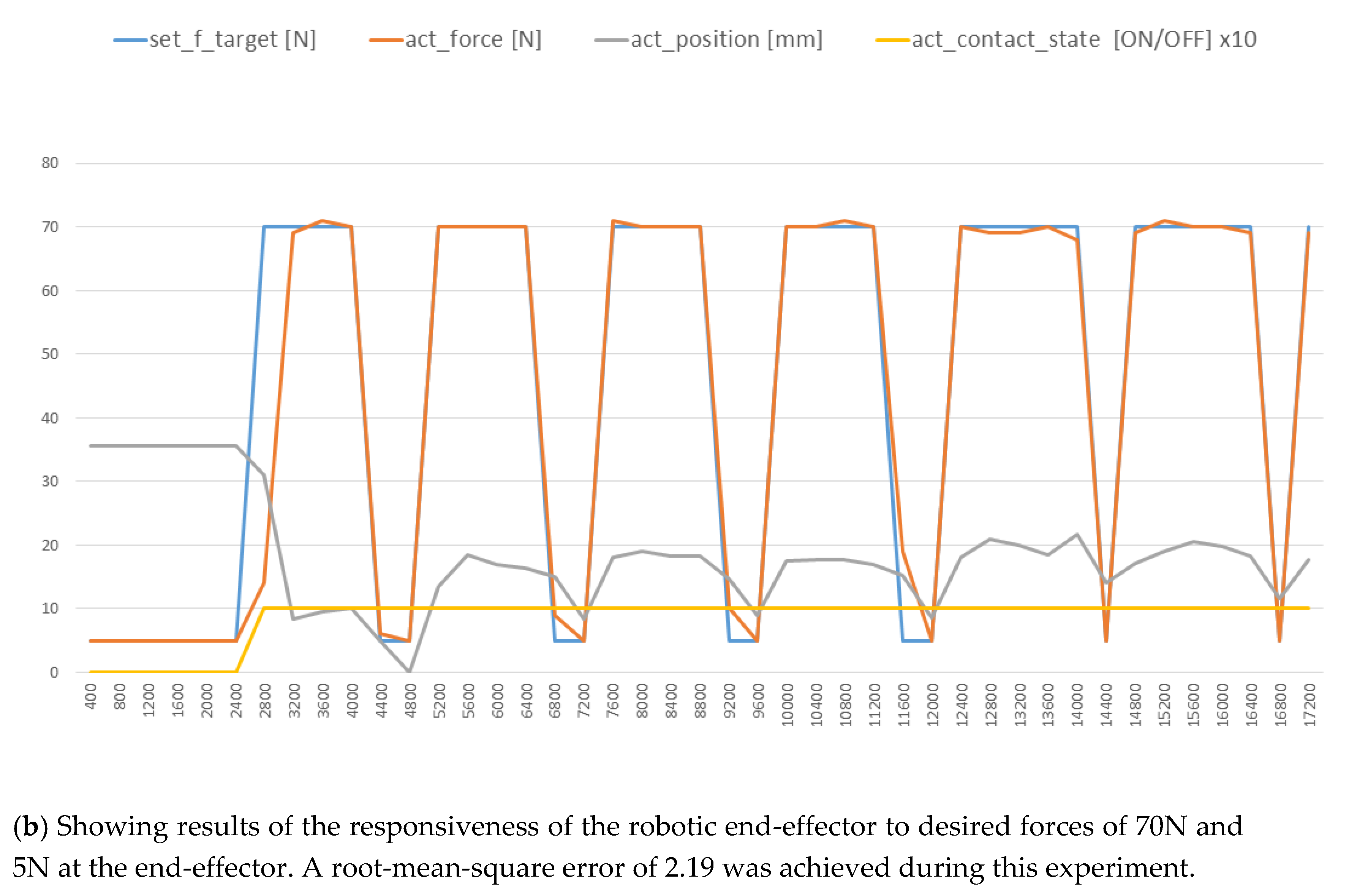 Sensors 20 04637 g013b