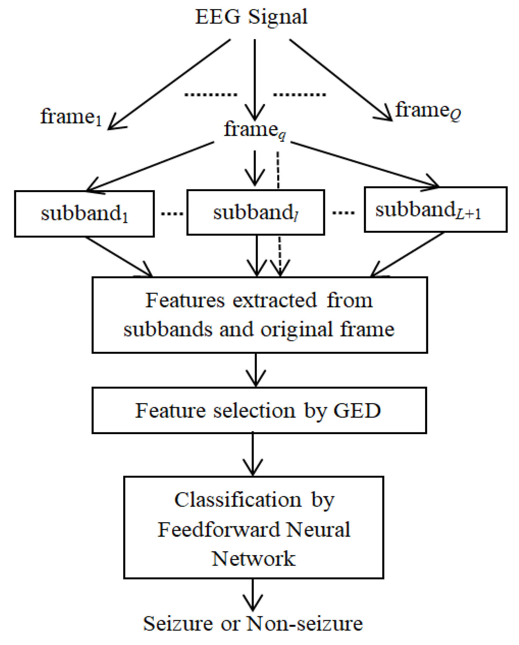 Sensors 20 04639 g002
