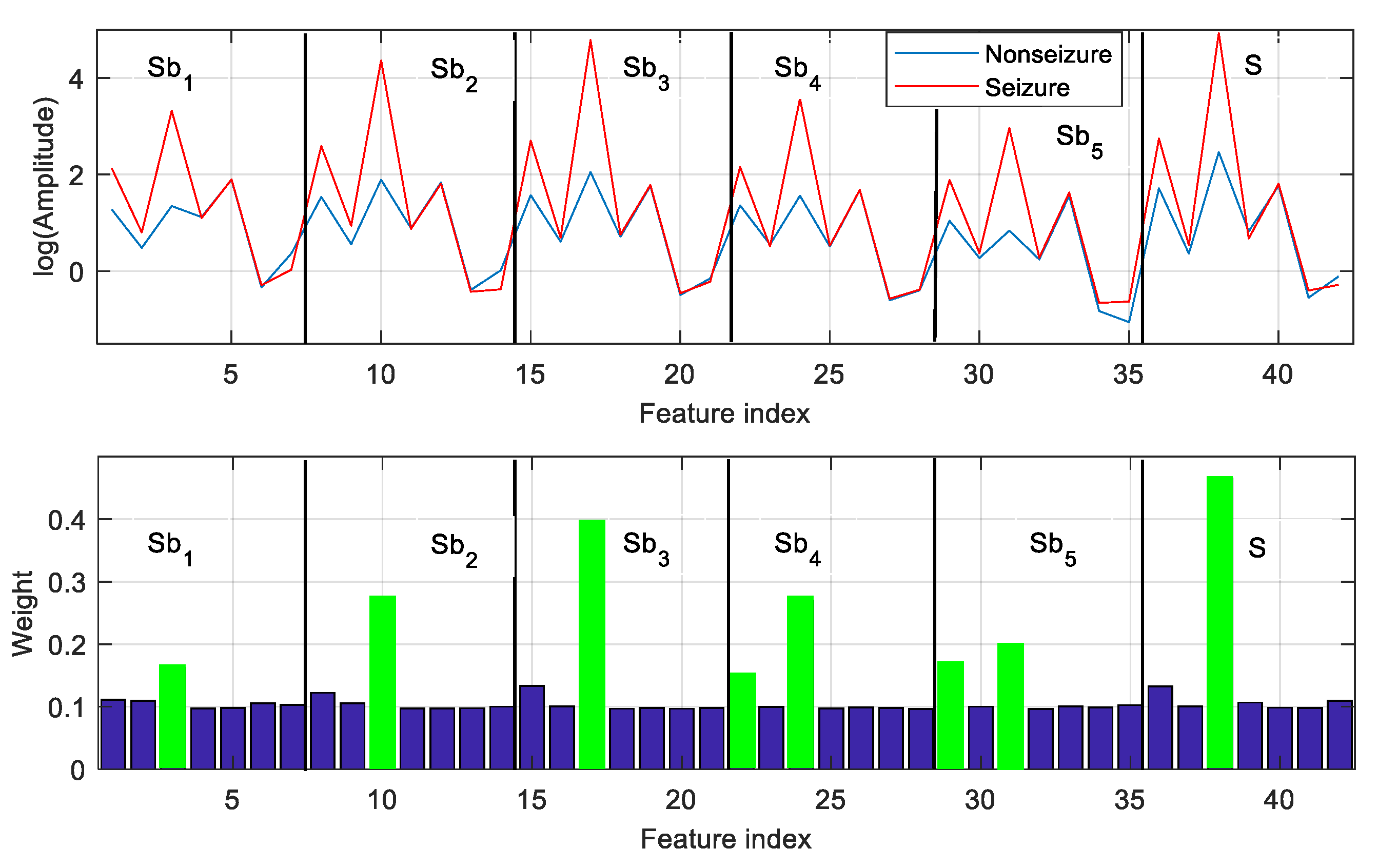 Sensors 20 04639 g005
