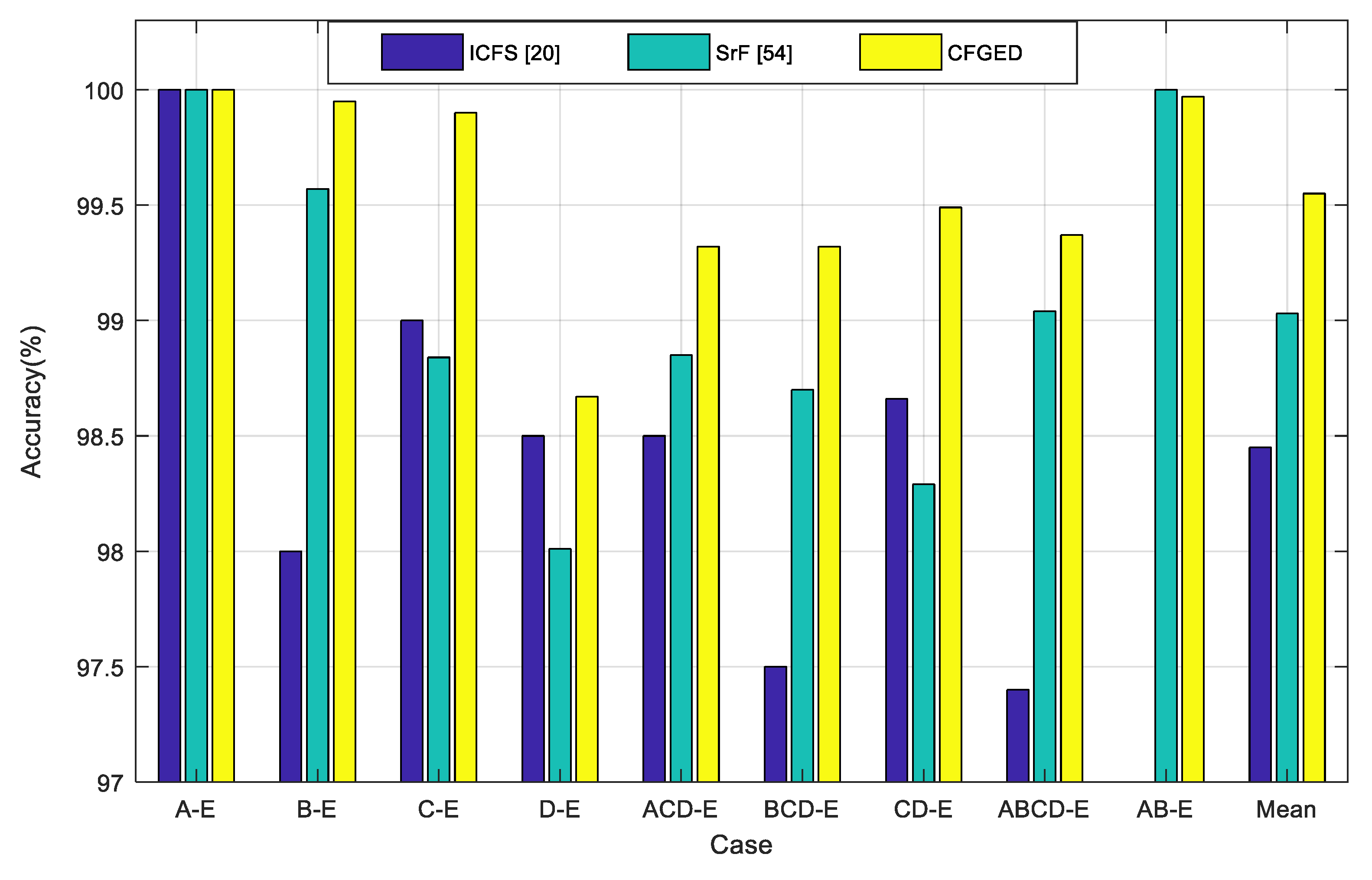 Sensors 20 04639 g006